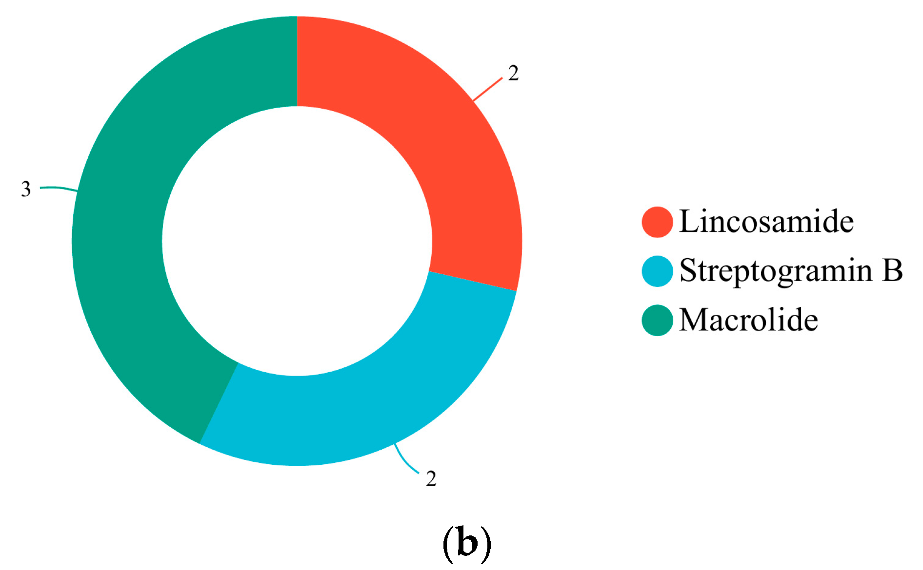 Fermentation 09 00866 g005b