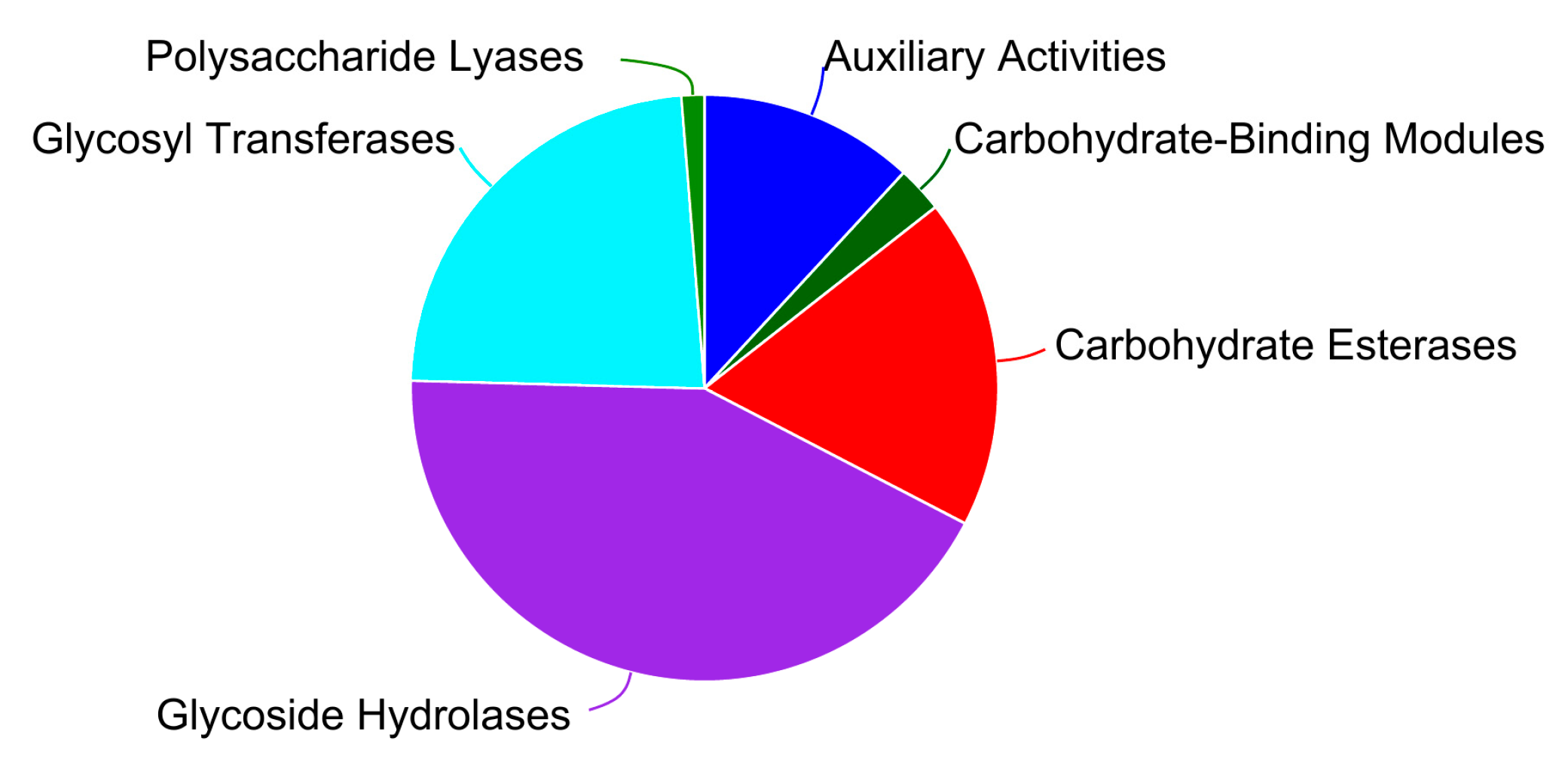 Fermentation 09 00866 g006