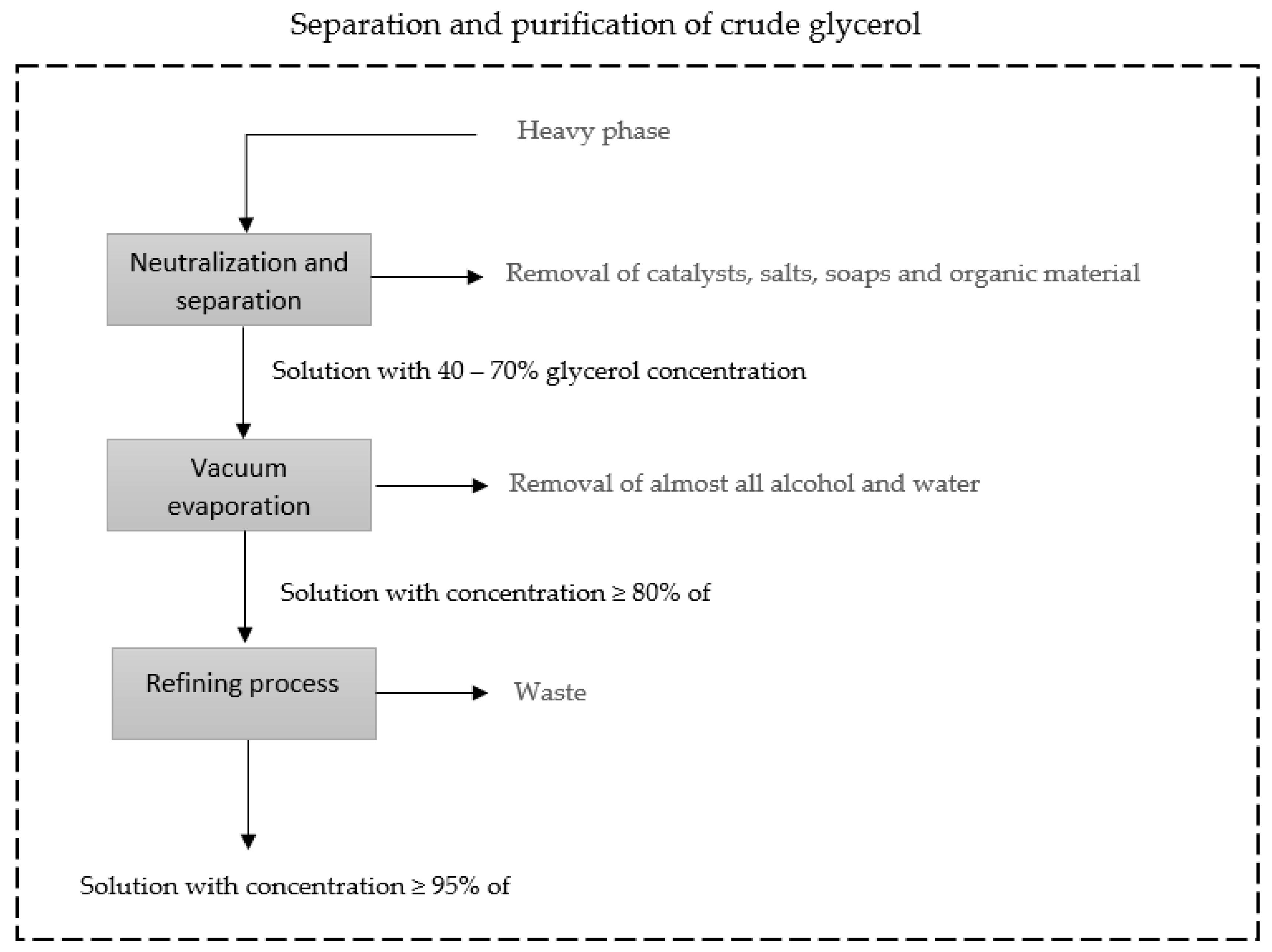 Fermentation 09 00869 g003