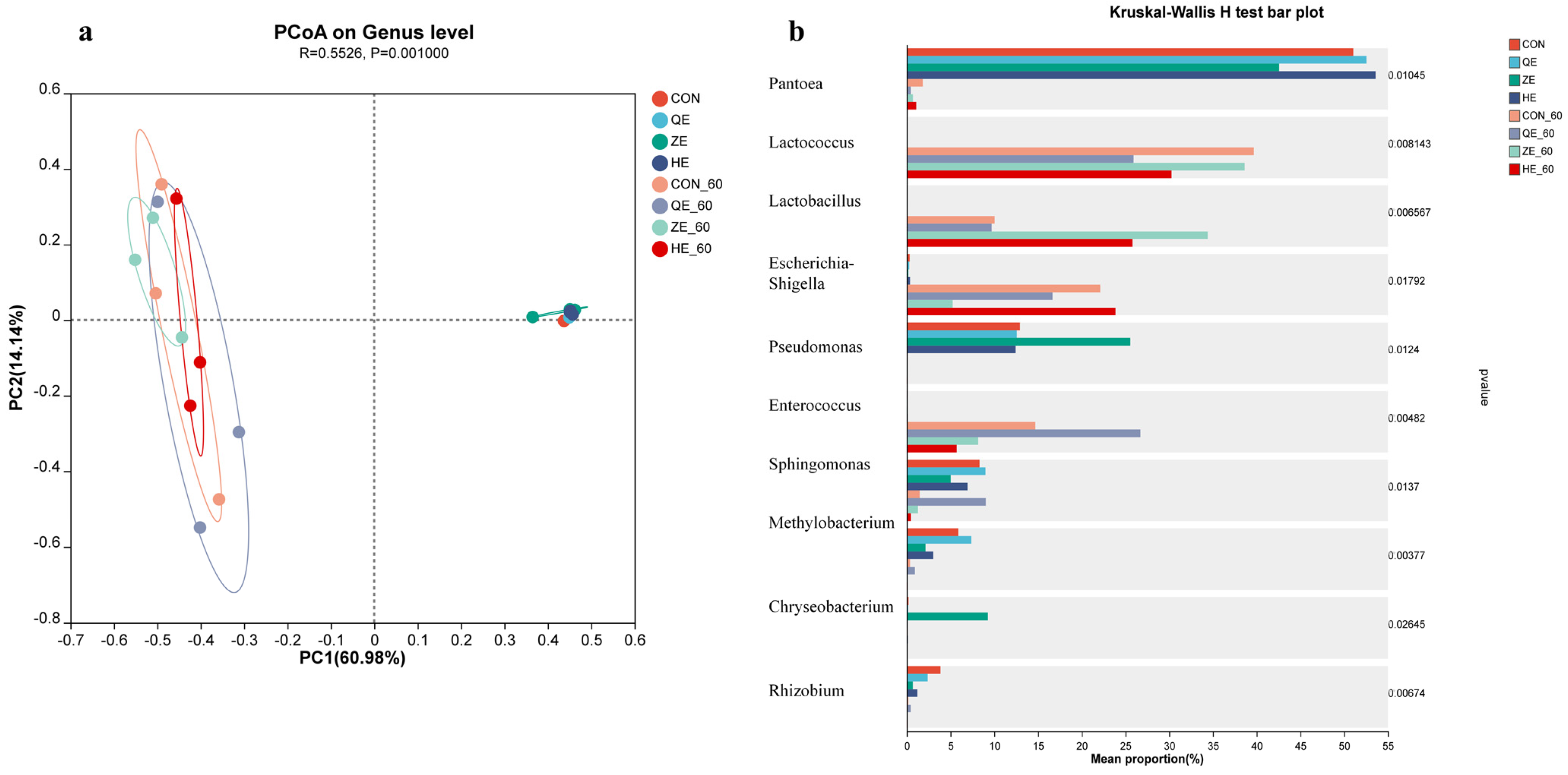 Fermentation 09 00877 g001