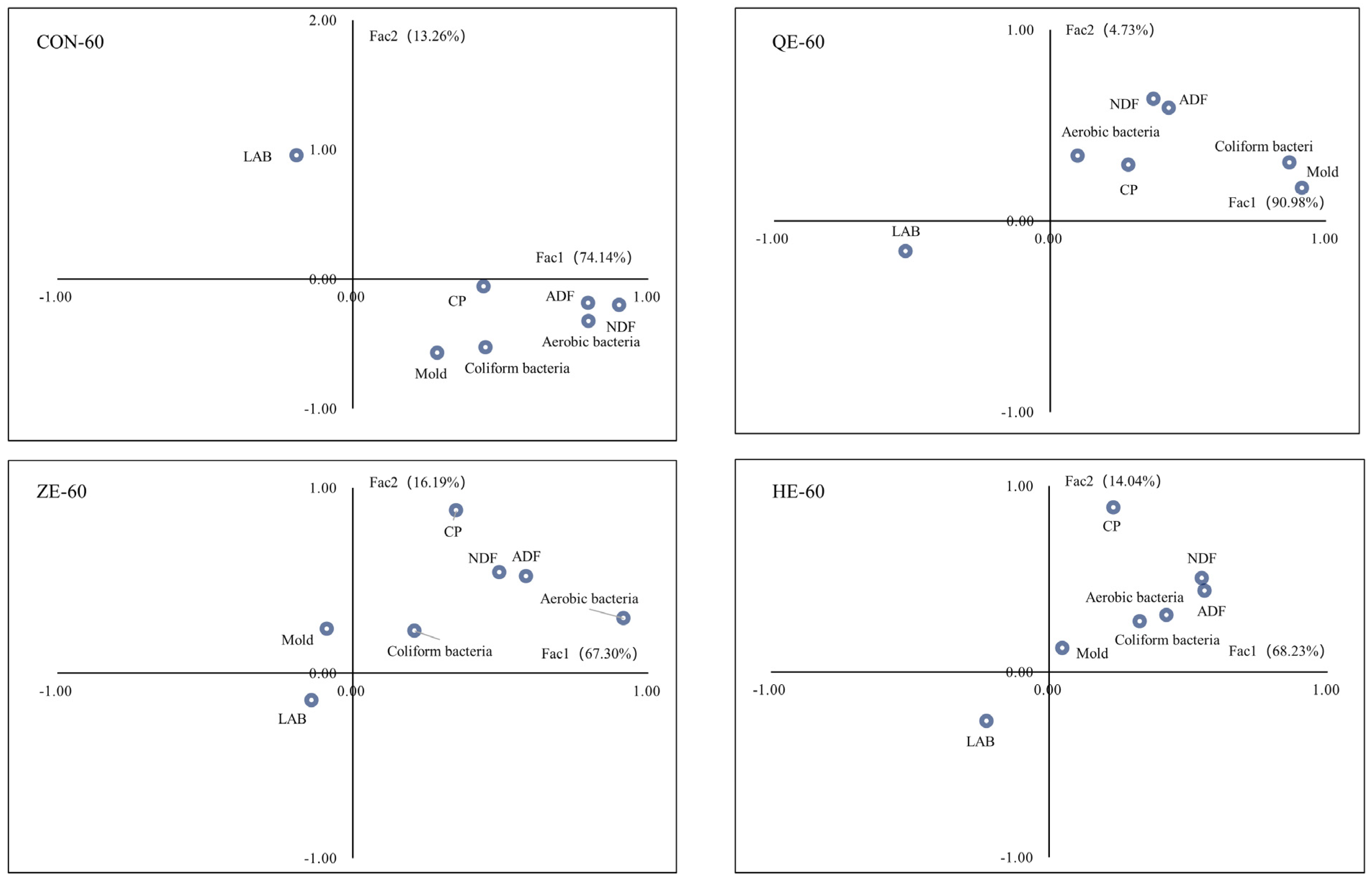 Fermentation 09 00877 g003