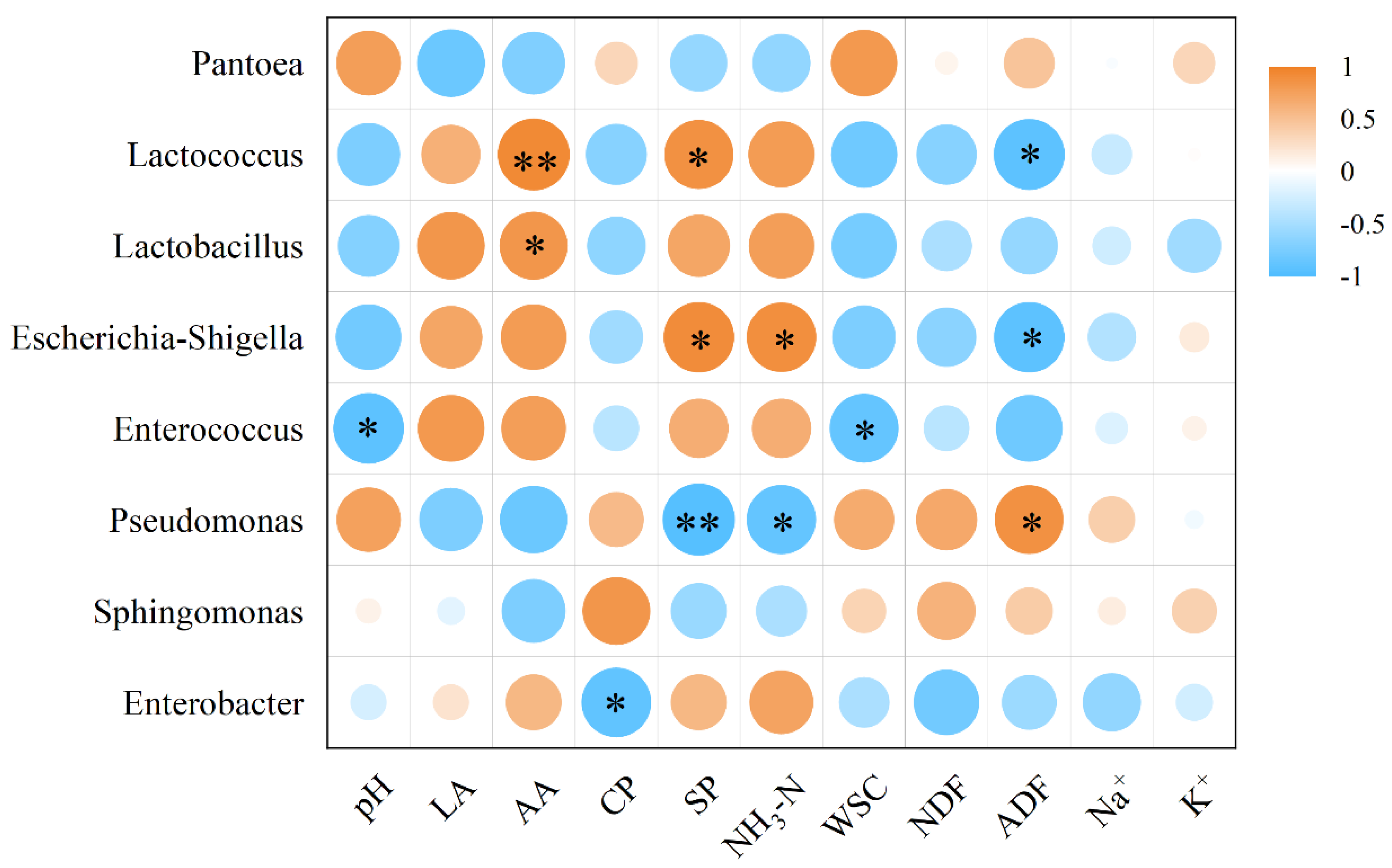 Fermentation 09 00877 g004