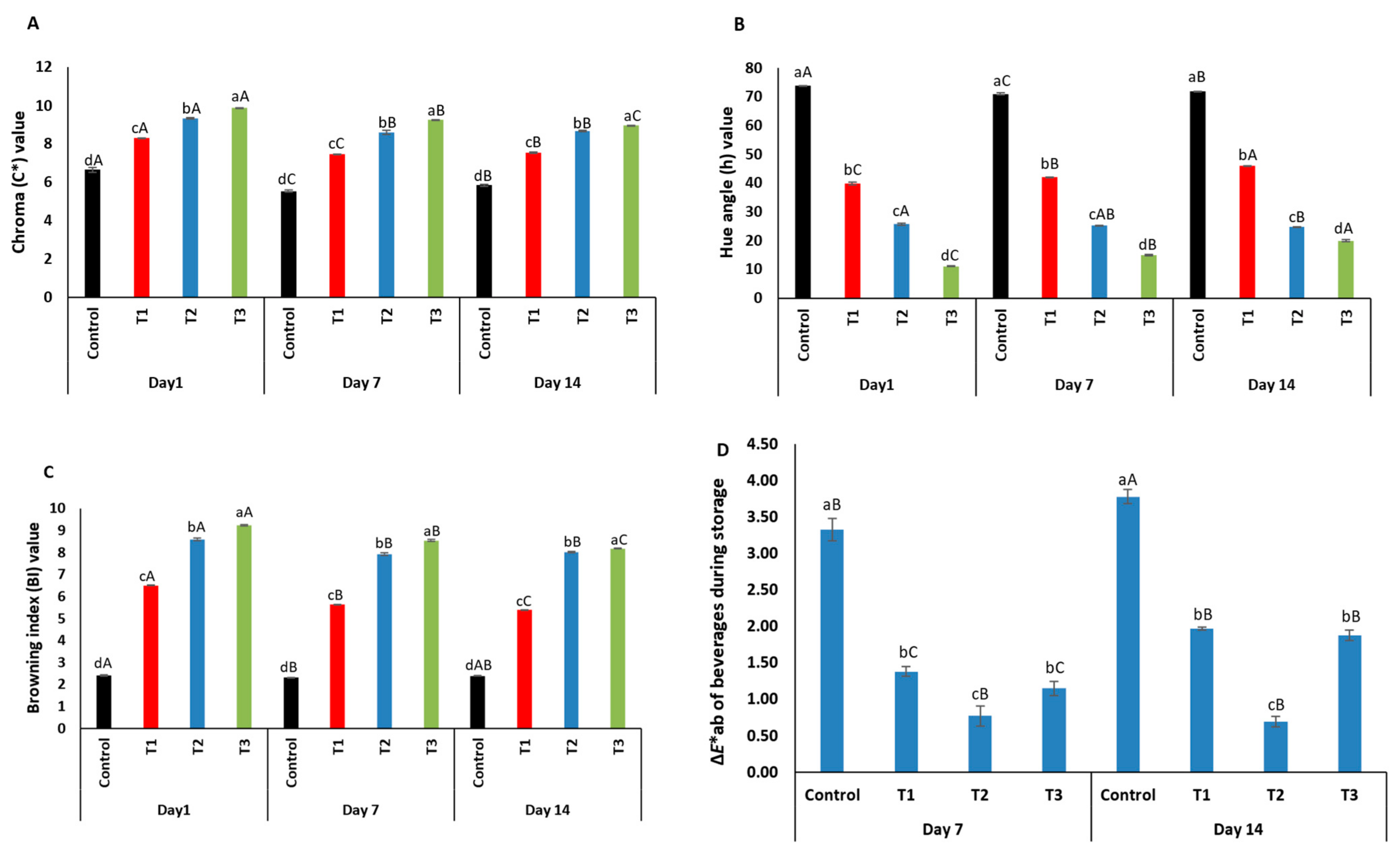 Fermentation 09 00878 g003