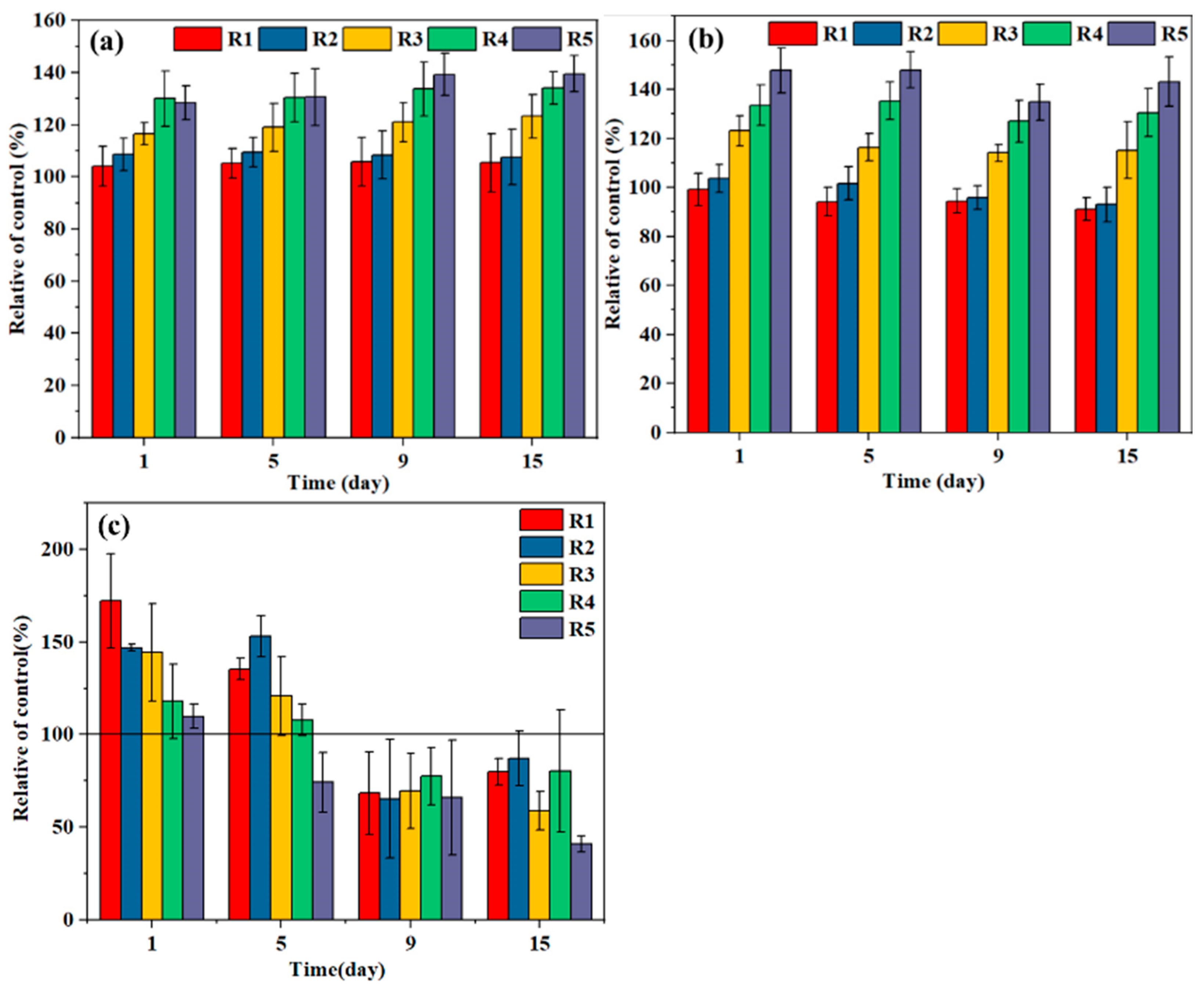 Fermentation 09 00881 g003