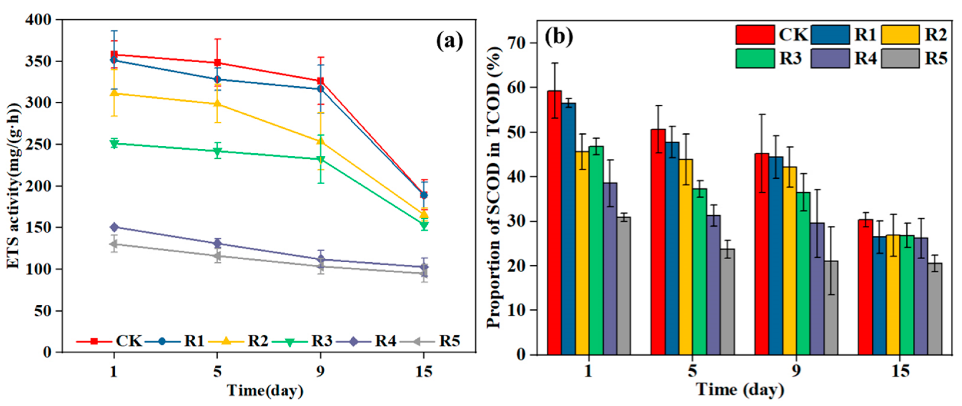 Fermentation 09 00881 g004