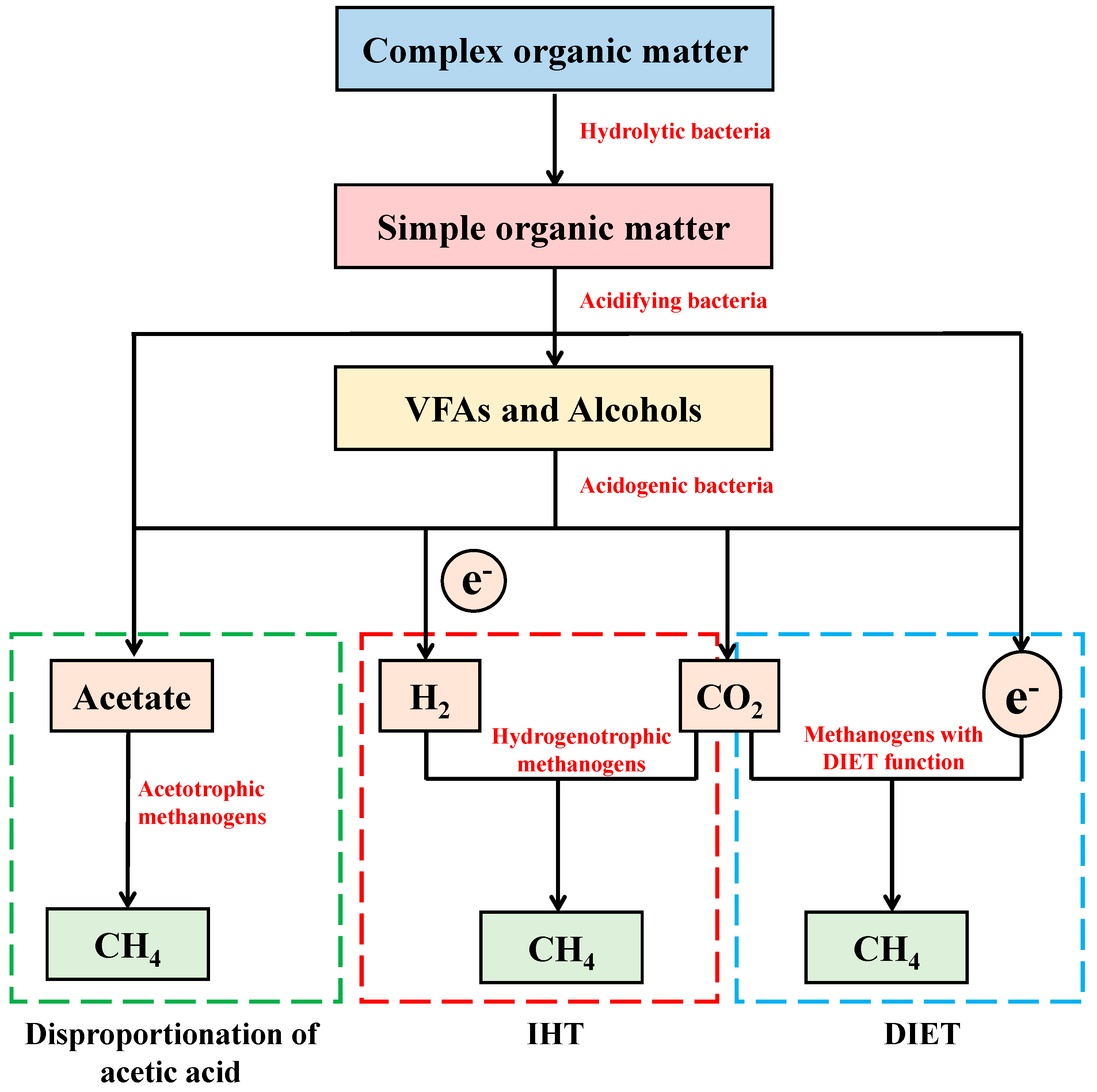 Fermentation 09 00884 g001