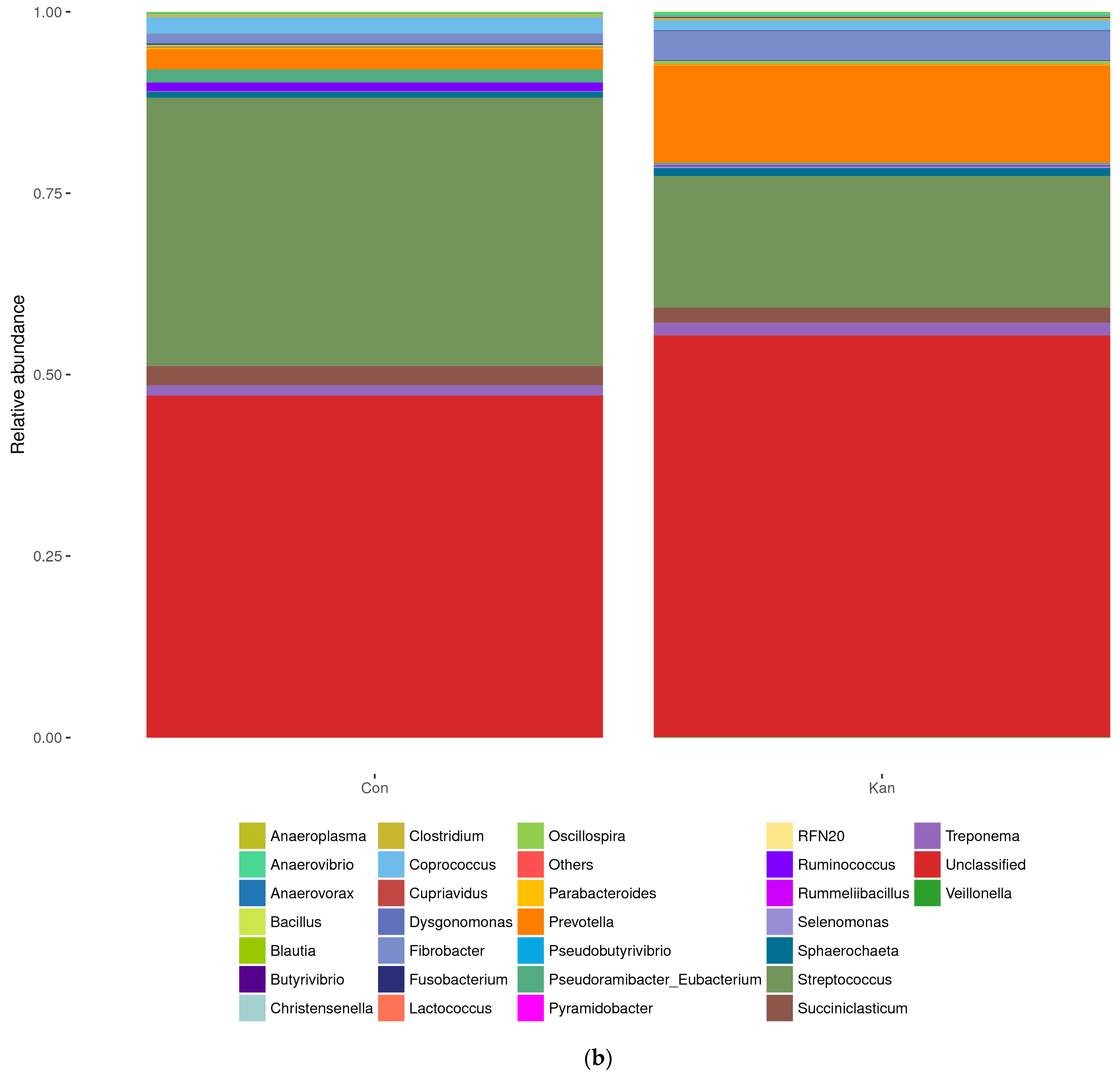 Fermentation 09 00885 g005b