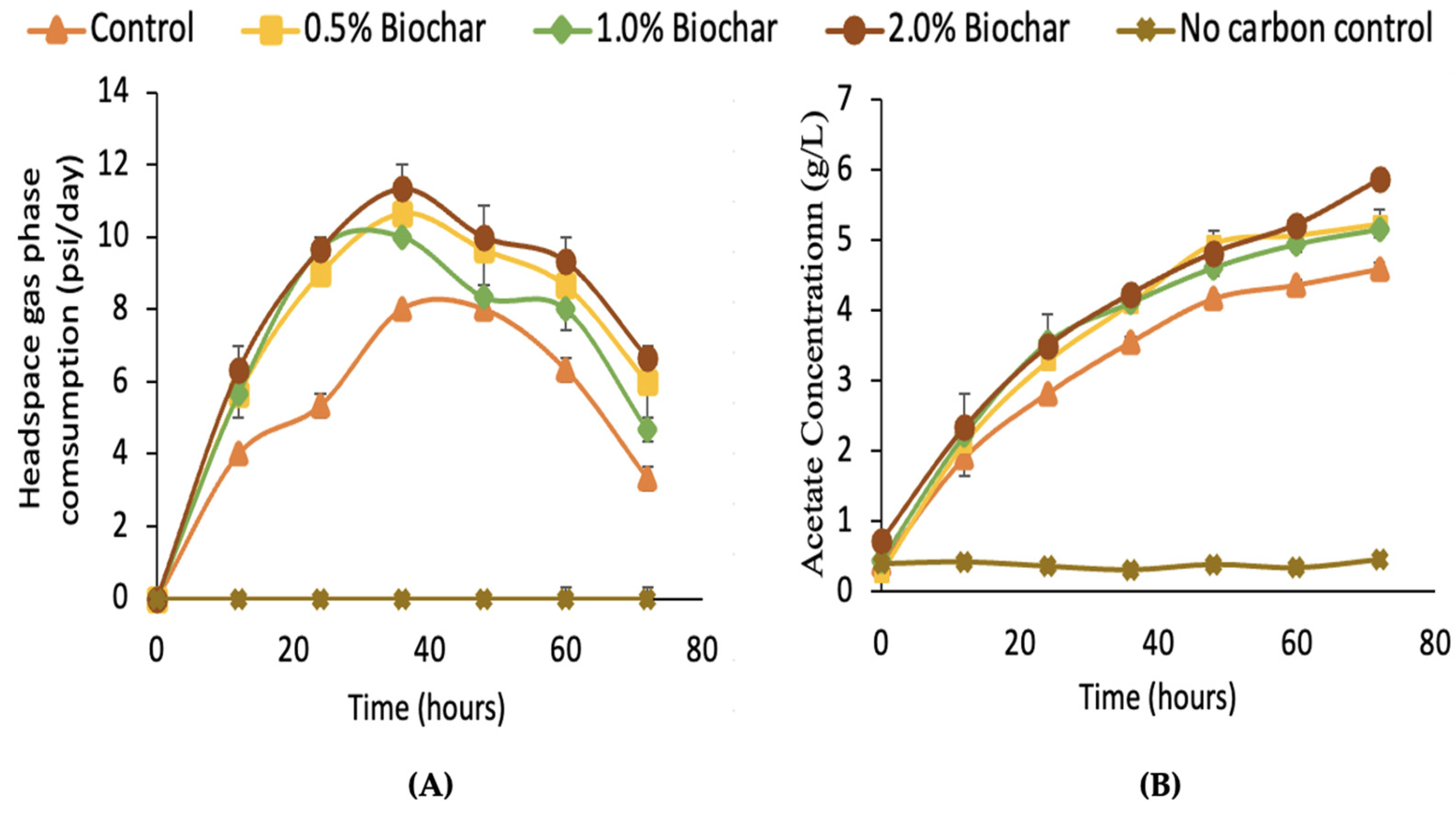Fermentation 09 00885 g006