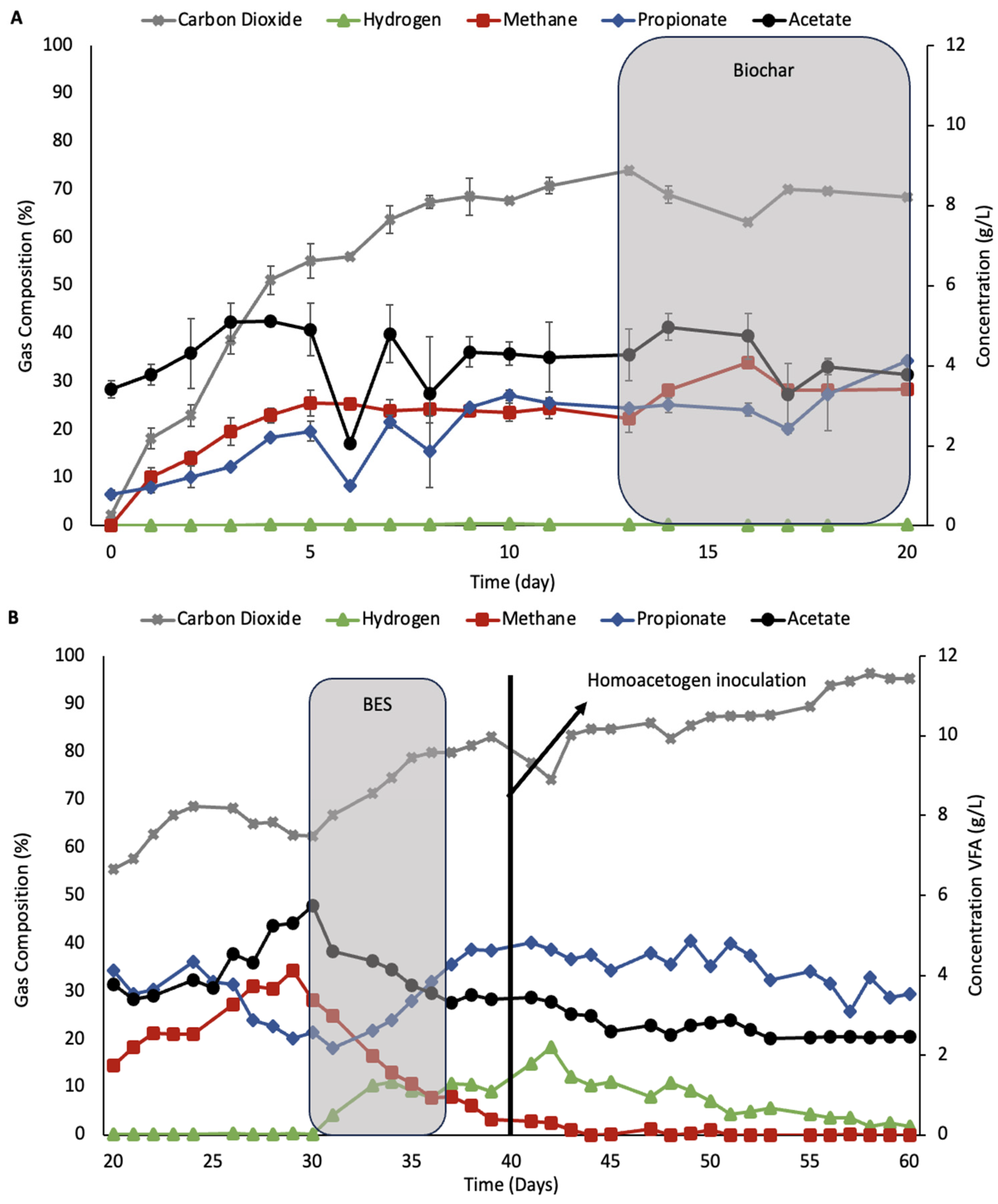 Fermentation 09 00885 g007a