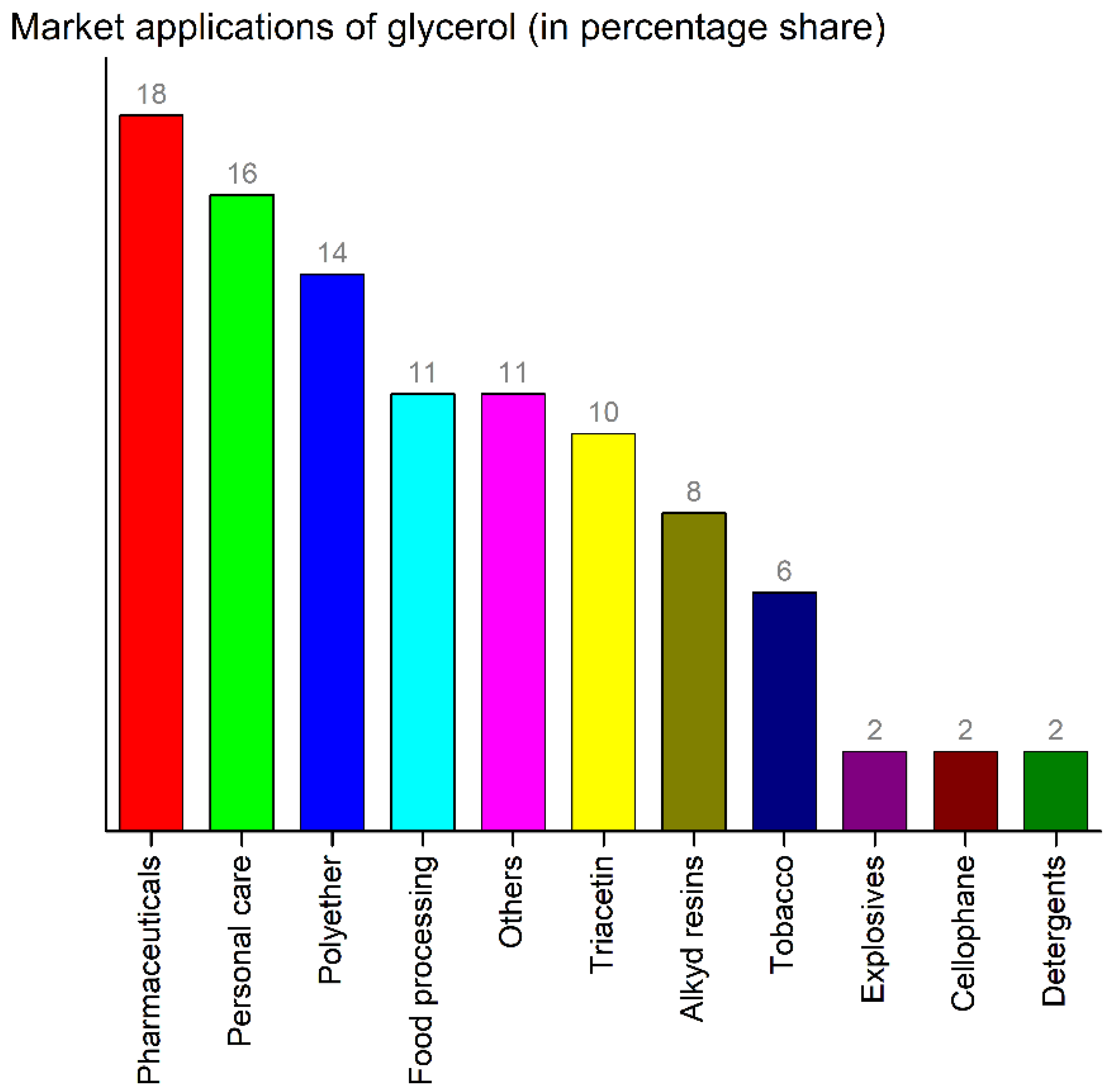 Fermentation 09 00894 g002