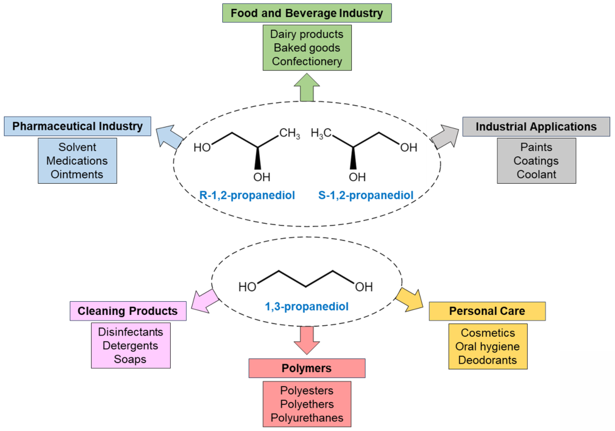 Fermentation 09 00894 g006