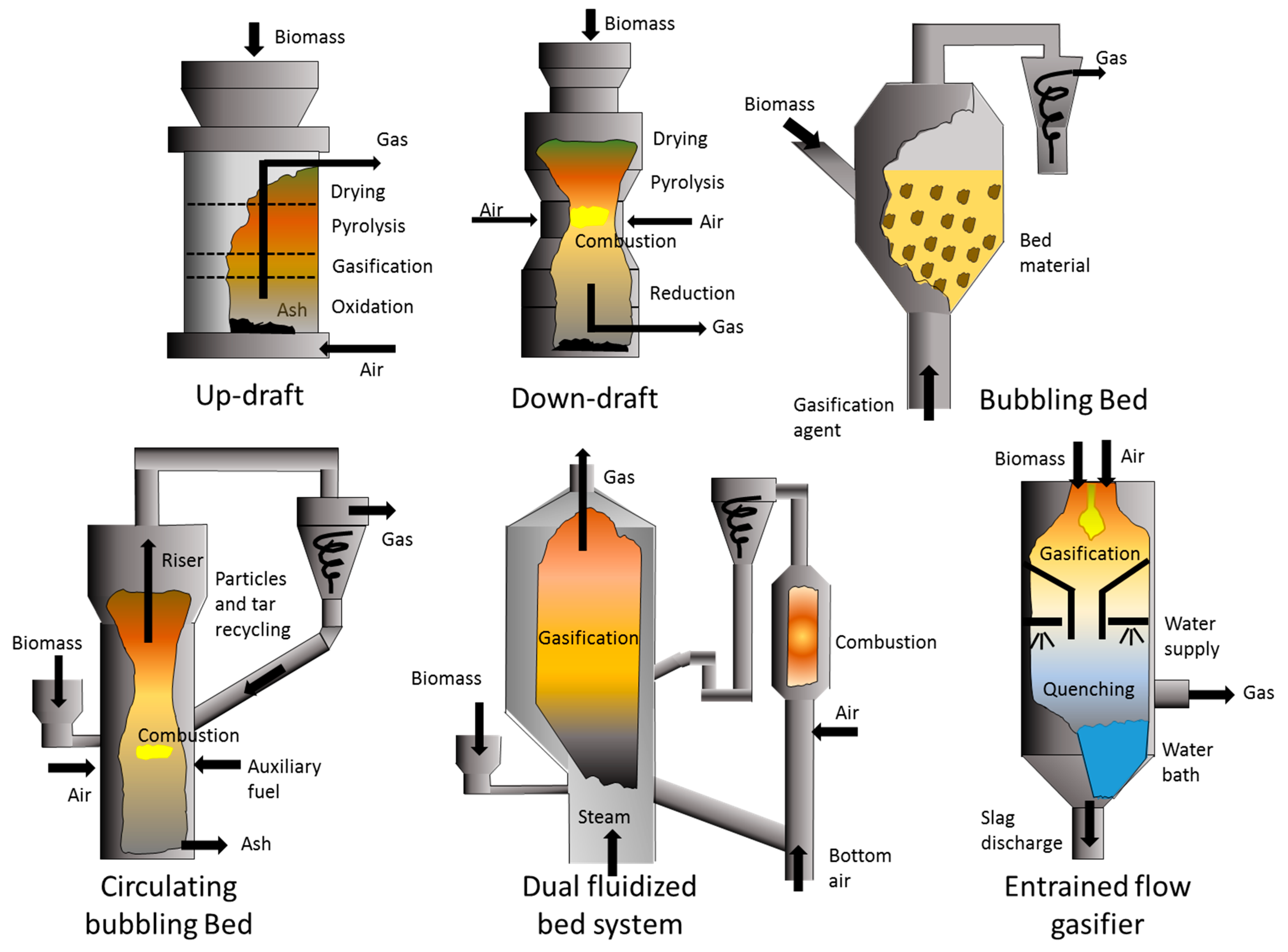 Fermentation 09 00898 g001