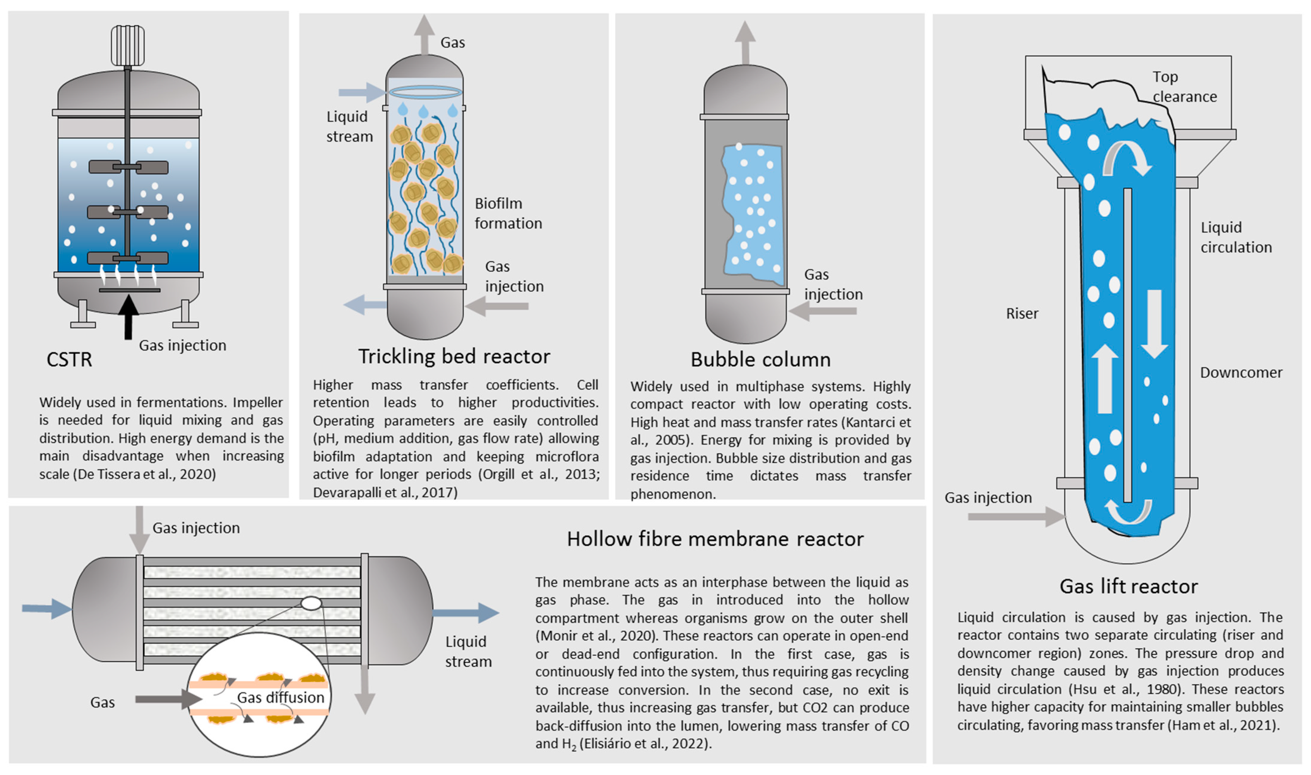 Fermentation 09 00898 g003