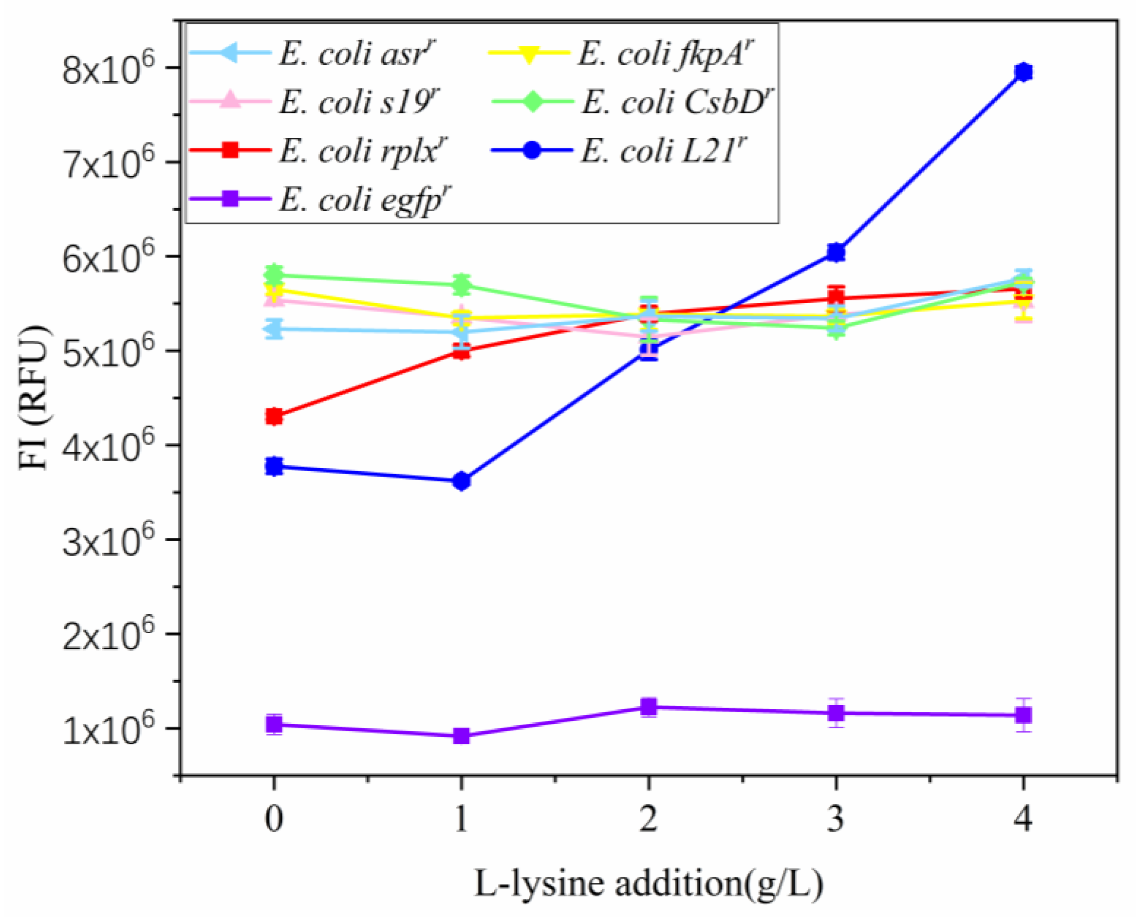 Fermentation 09 00899 g002