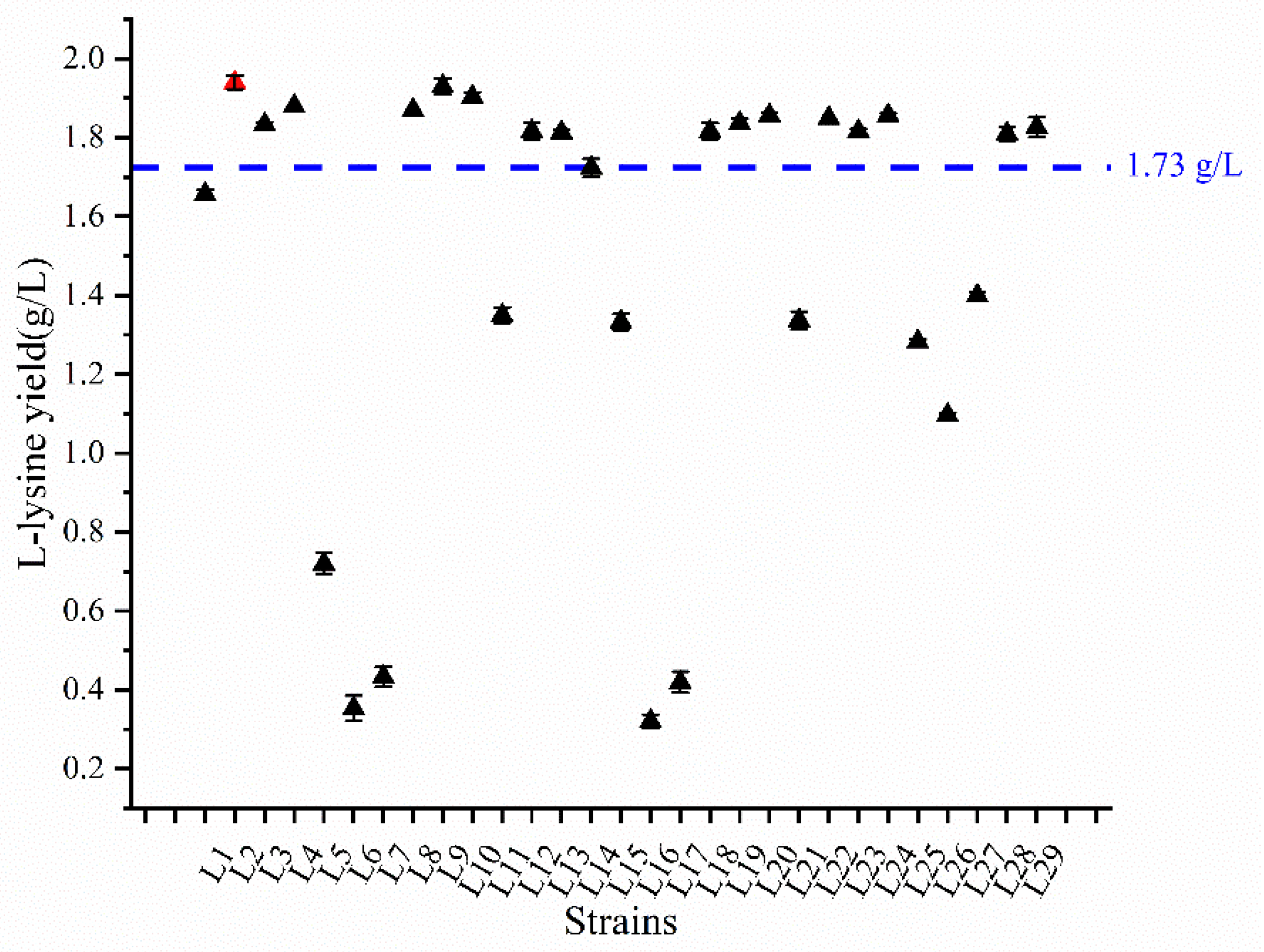 Fermentation 09 00899 g006