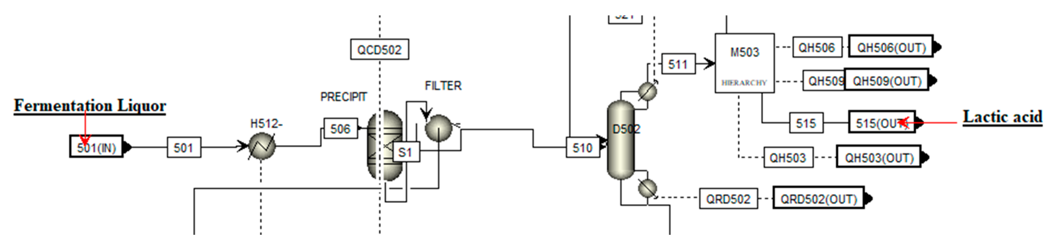 Fermentation 09 00901 g006