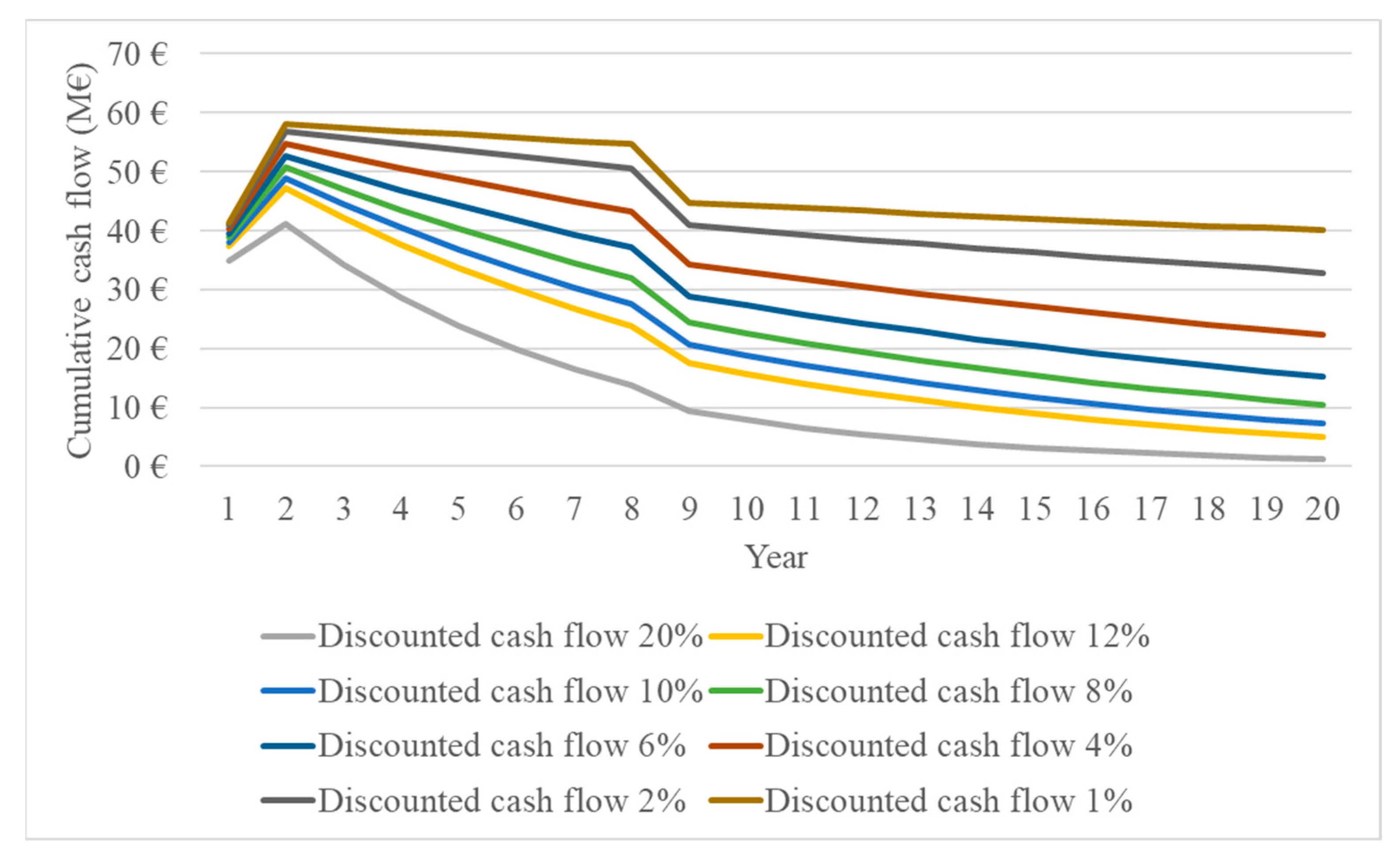 Fermentation 09 00901 g007