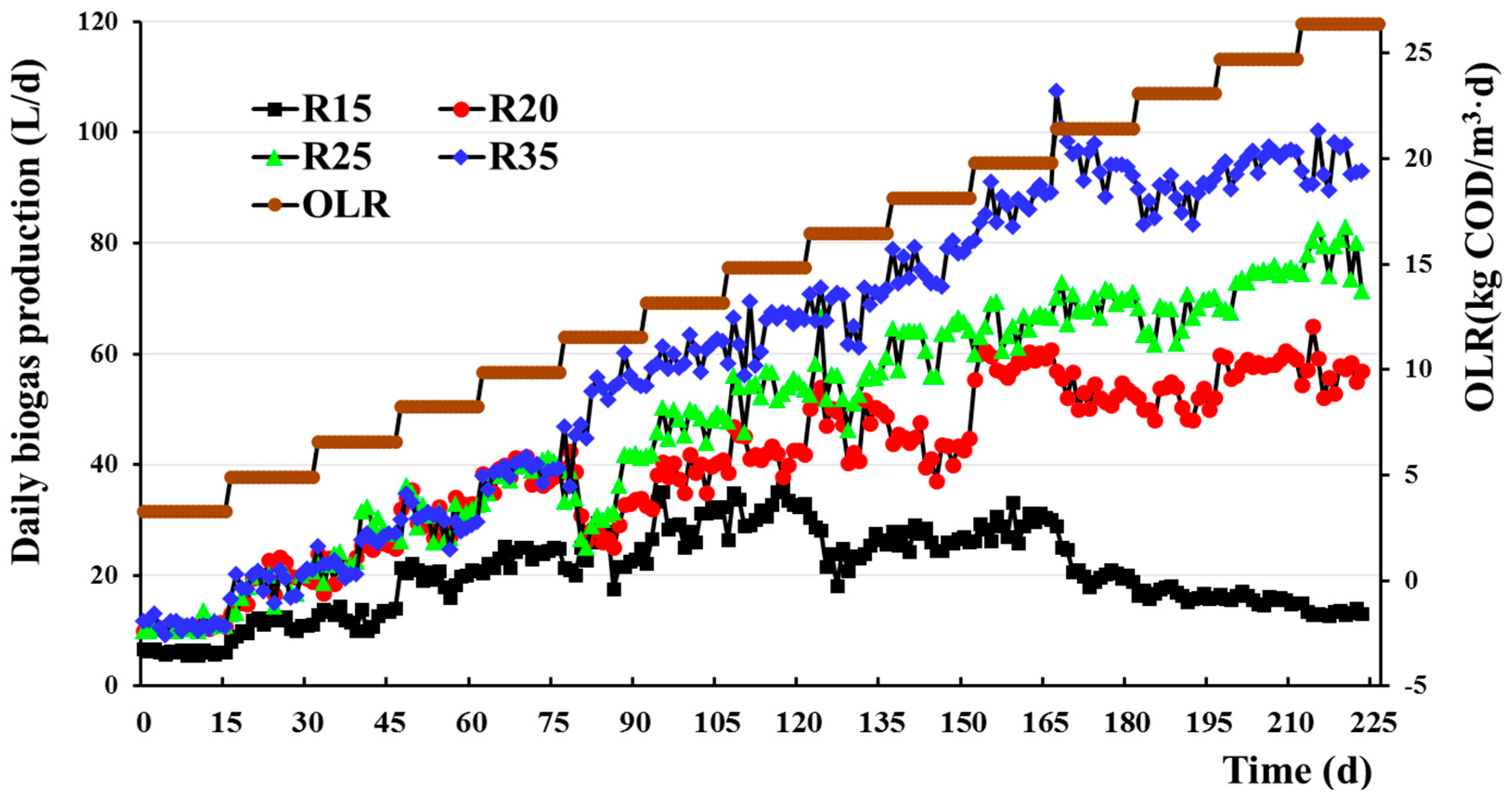 Fermentation 09 00903 g001