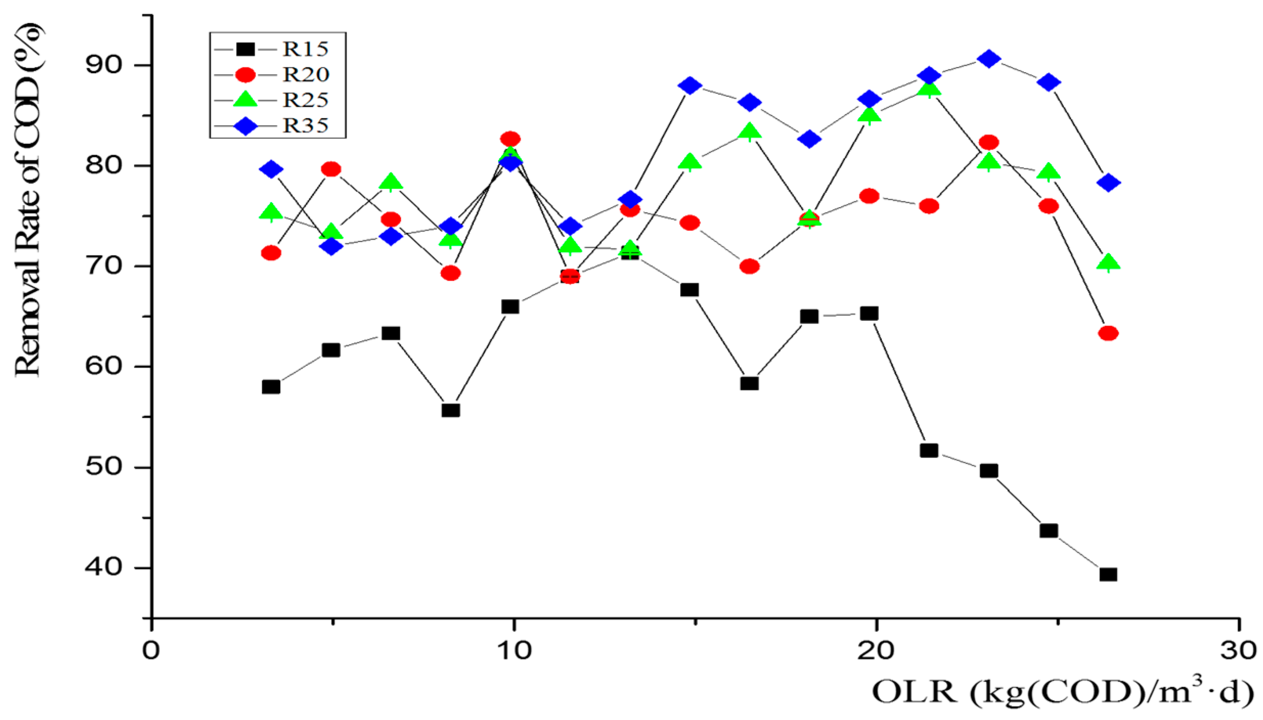 Fermentation 09 00903 g002