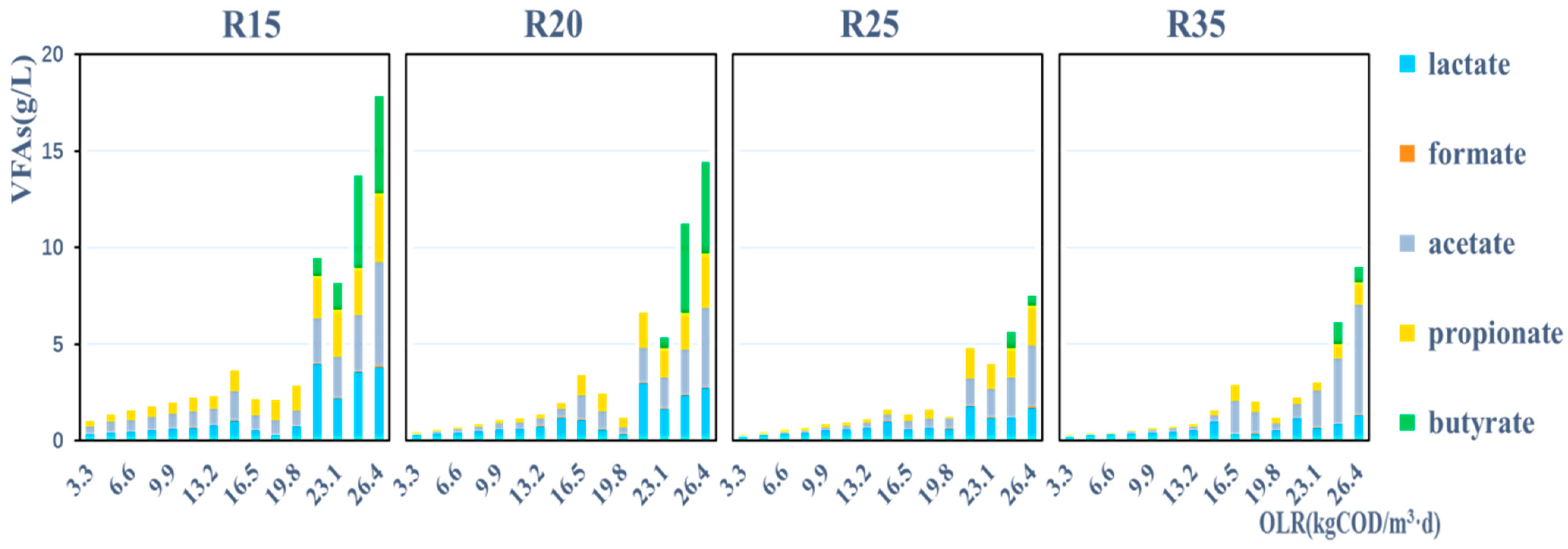 Fermentation 09 00903 g003