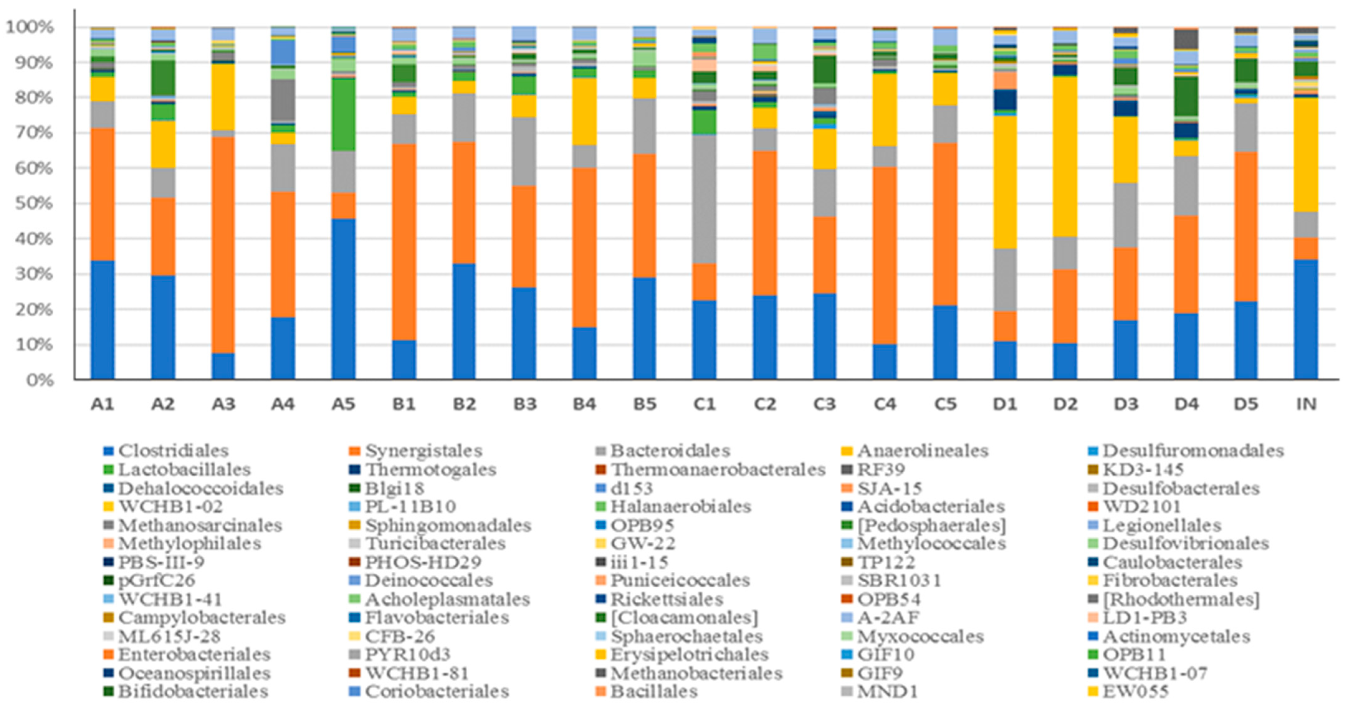 Fermentation 09 00903 g007