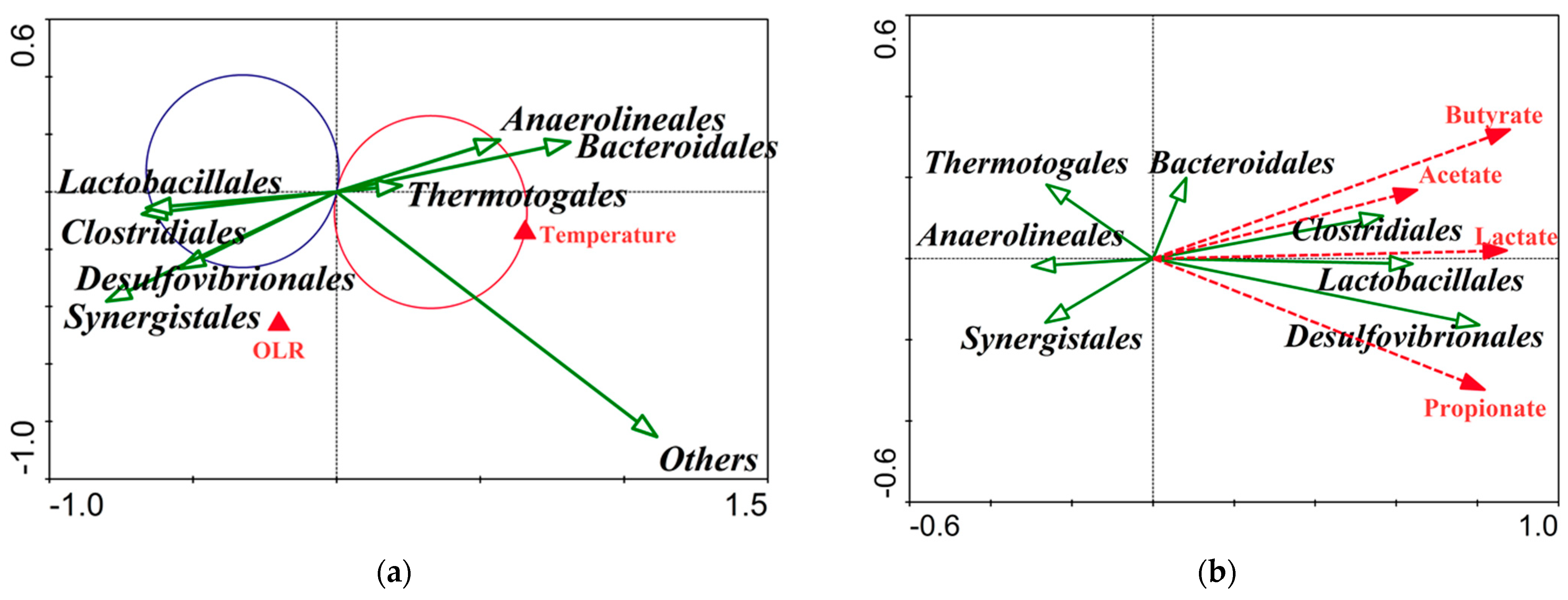 Fermentation 09 00903 g008