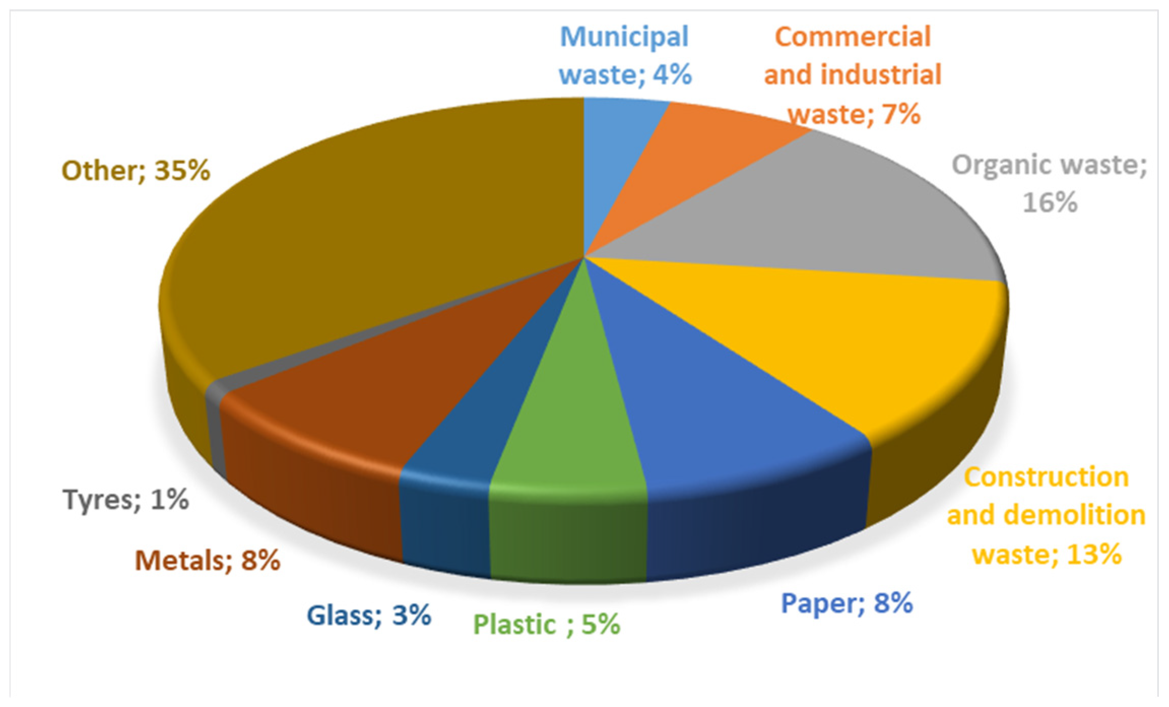 Fermentation 09 00908 g001