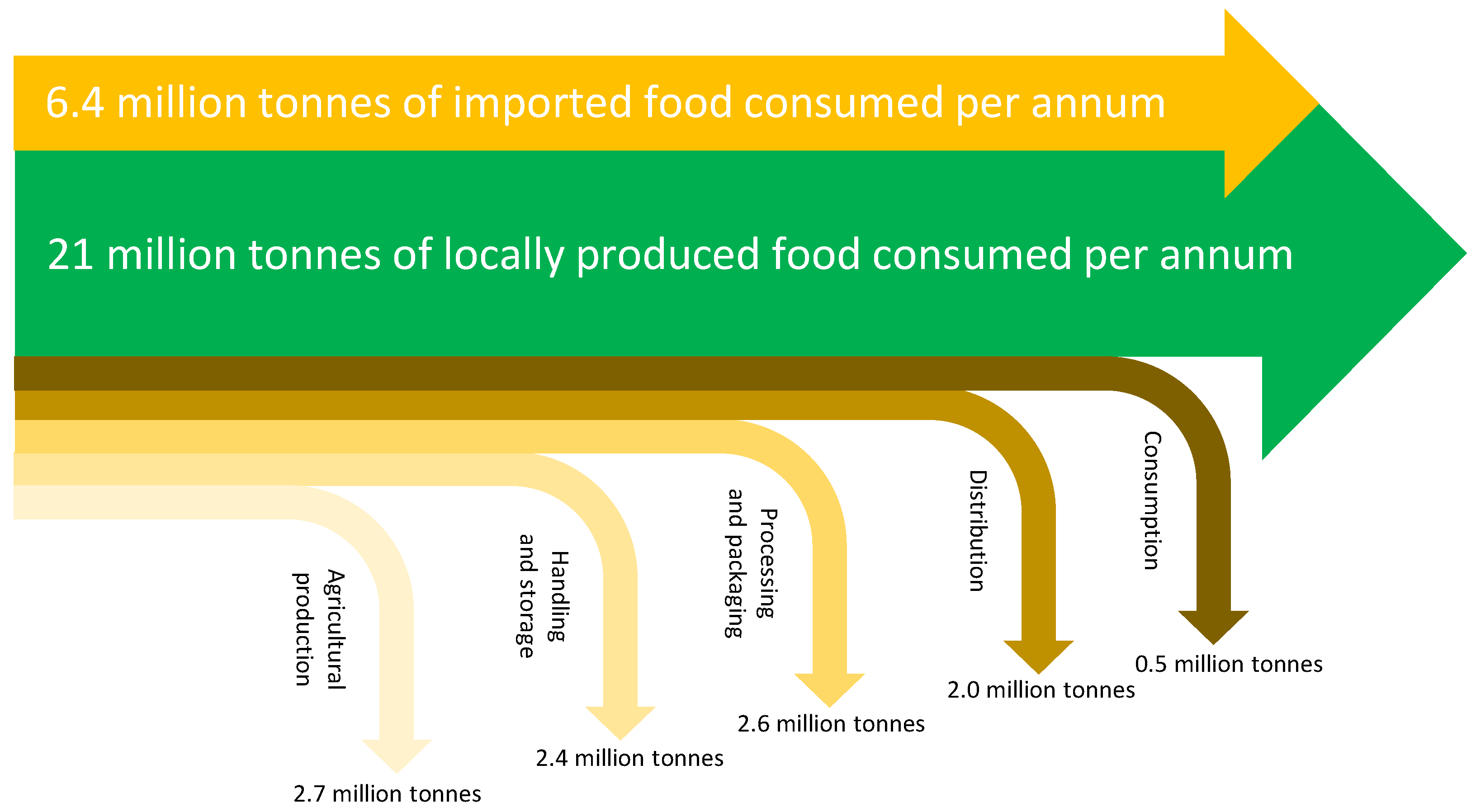 Fermentation 09 00908 g003
