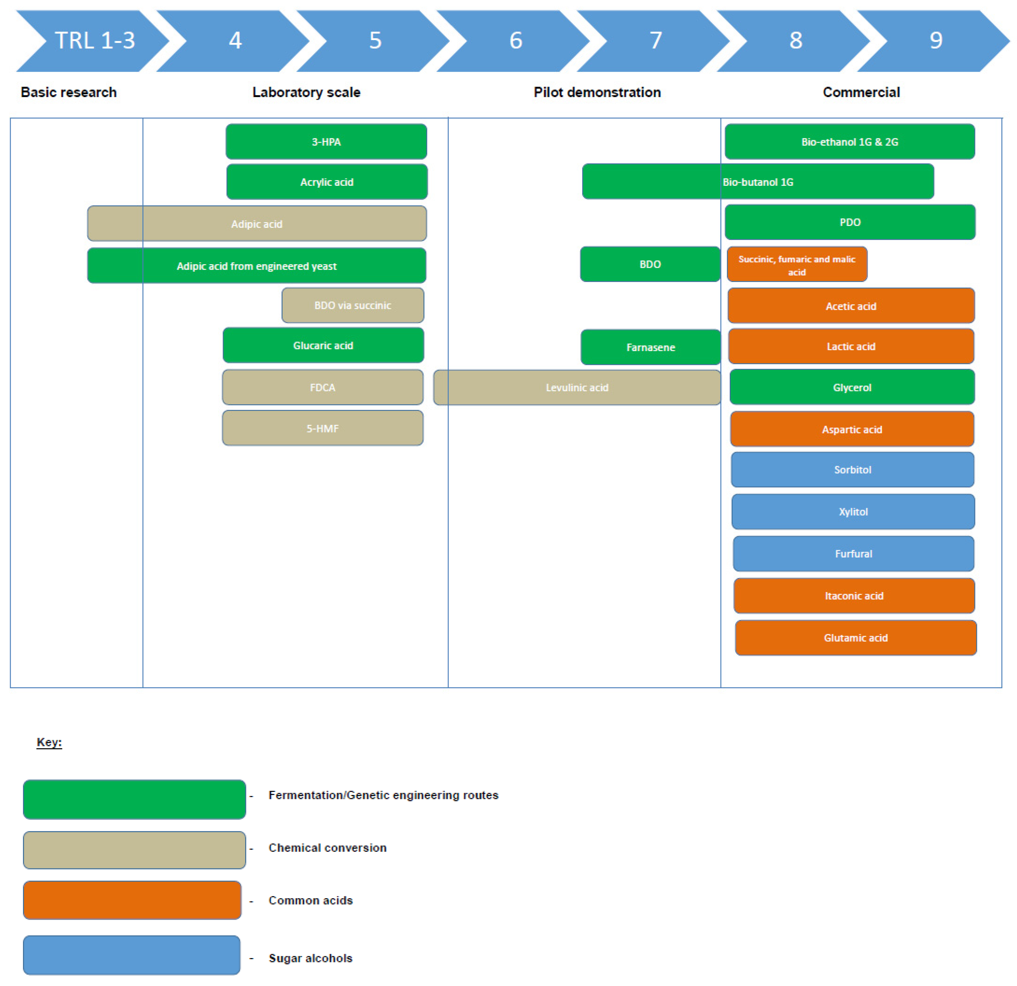 Fermentation 09 00908 g009