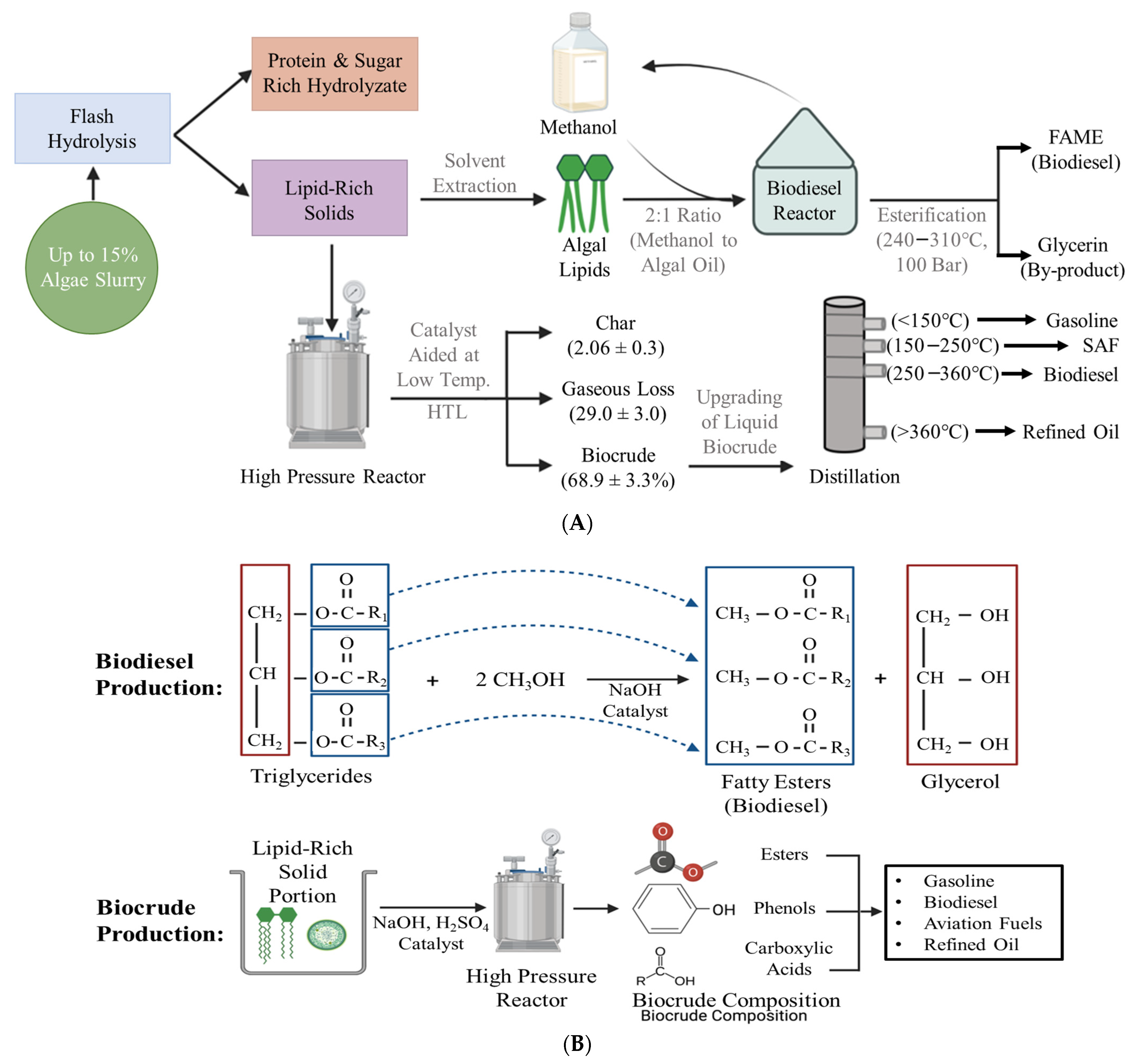 Fermentation 09 00909 g007
