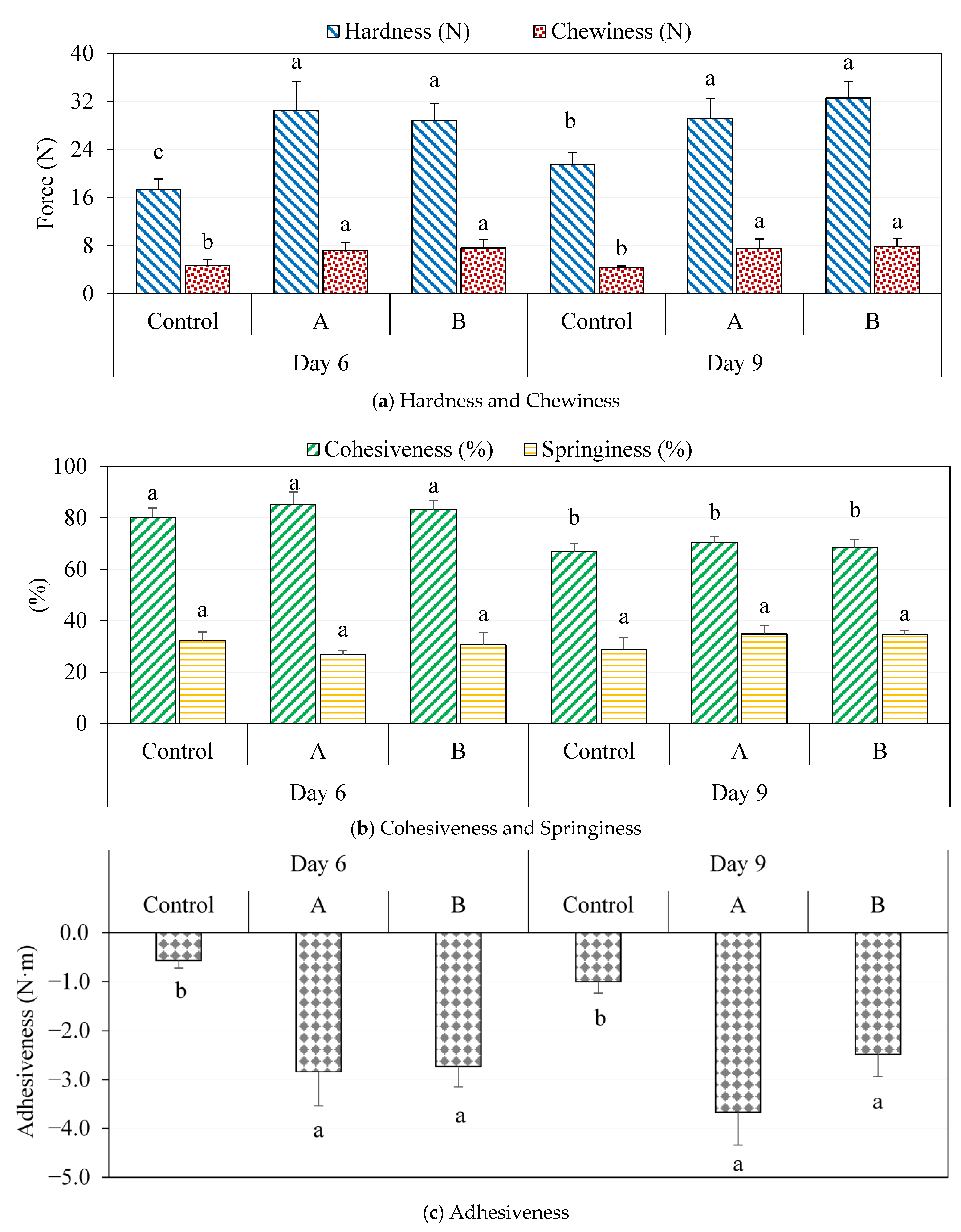 Fermentation 09 00913 g001