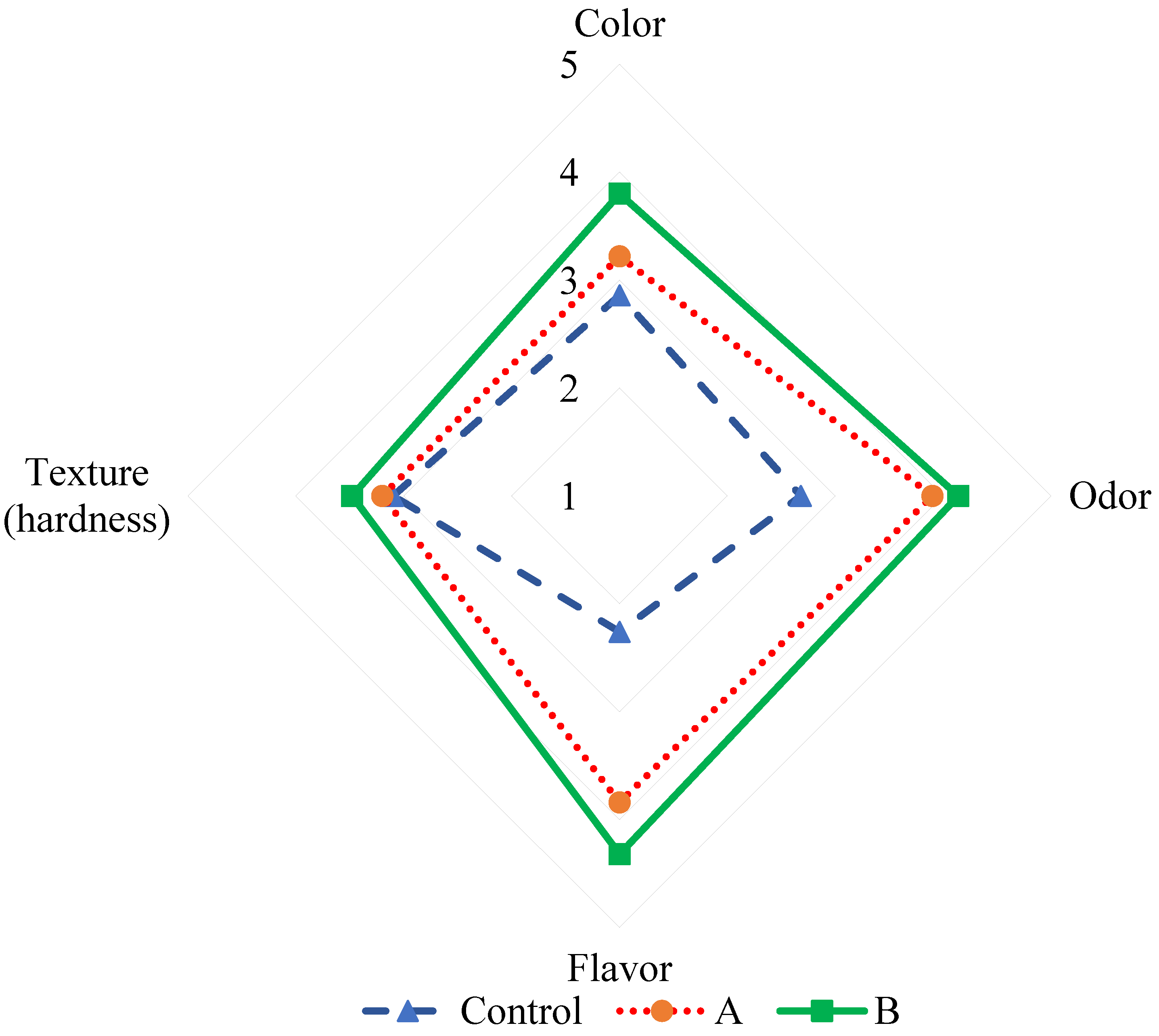 Fermentation 09 00913 g002
