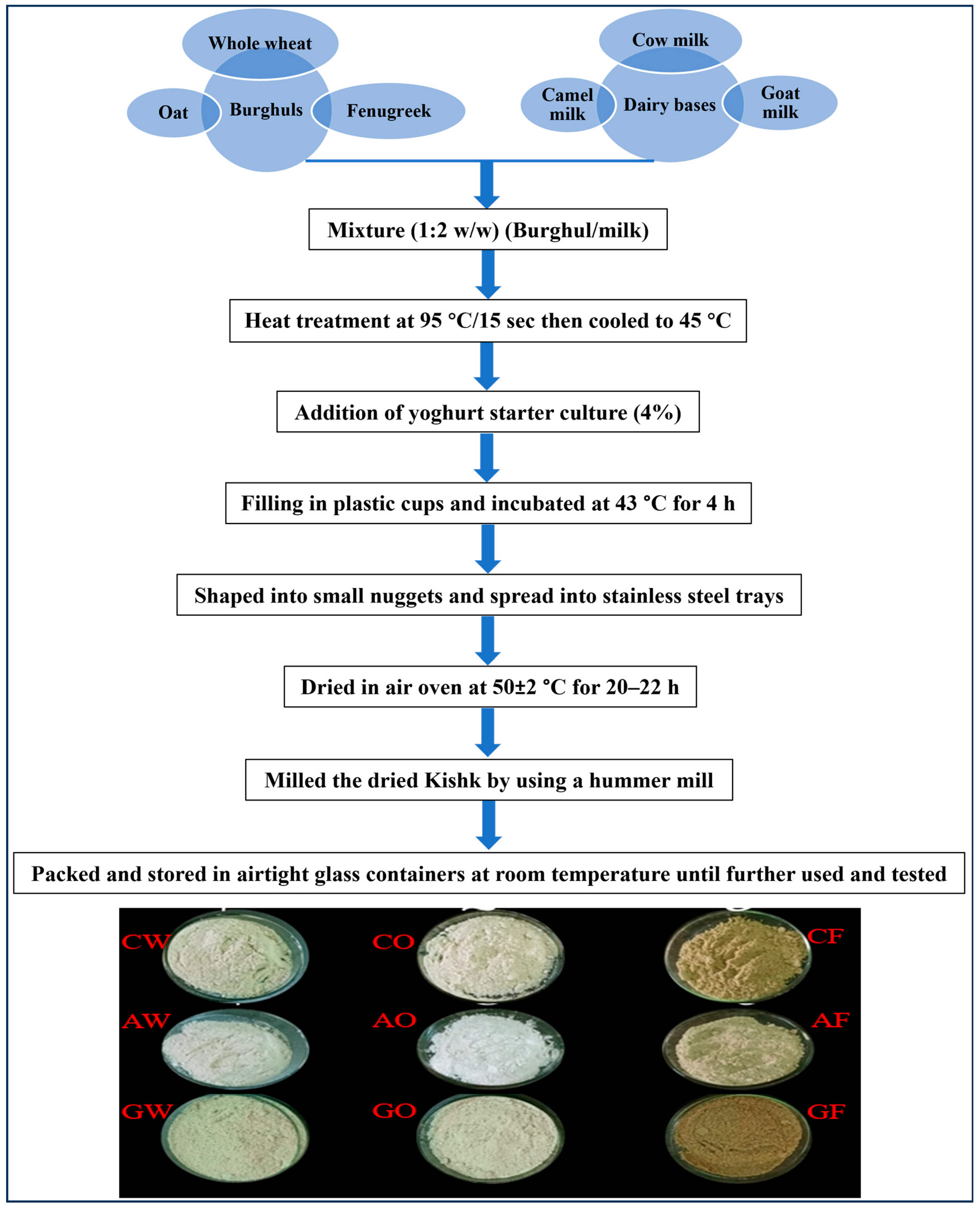 Fermentation 09 00919 g001