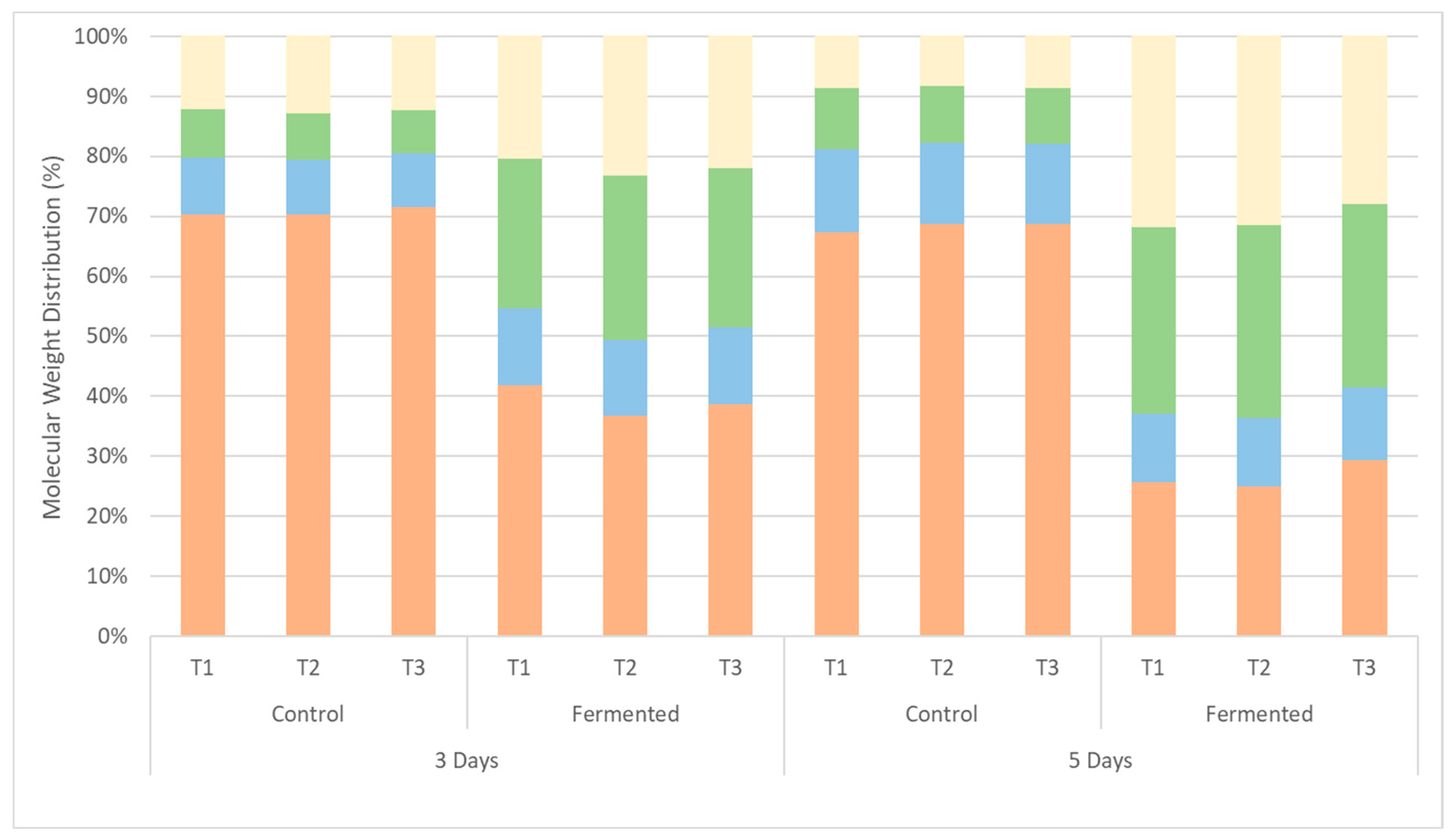 Fermentation 09 00921 g003