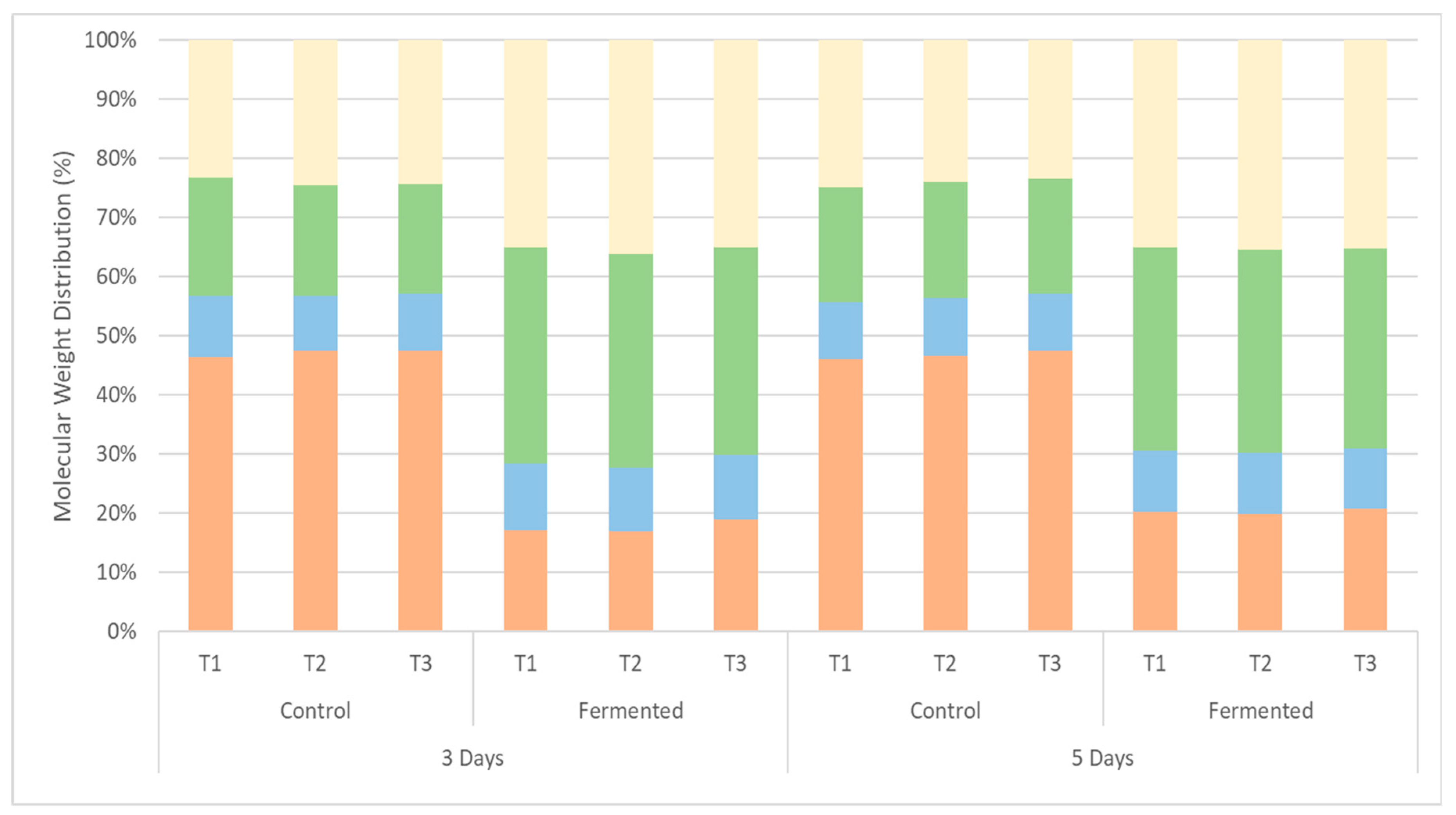 Fermentation 09 00921 g004