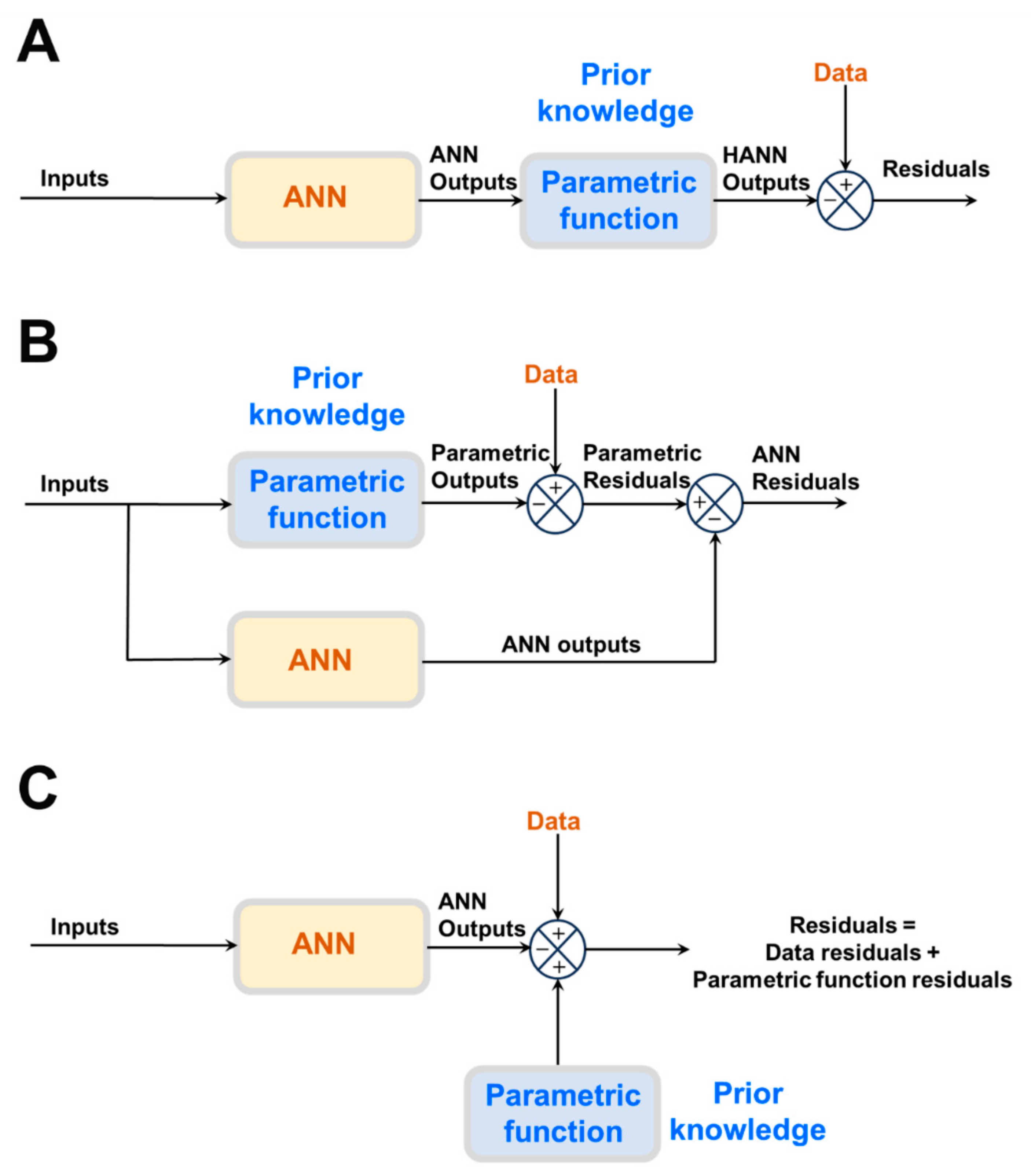 Fermentation 09 00922 g001