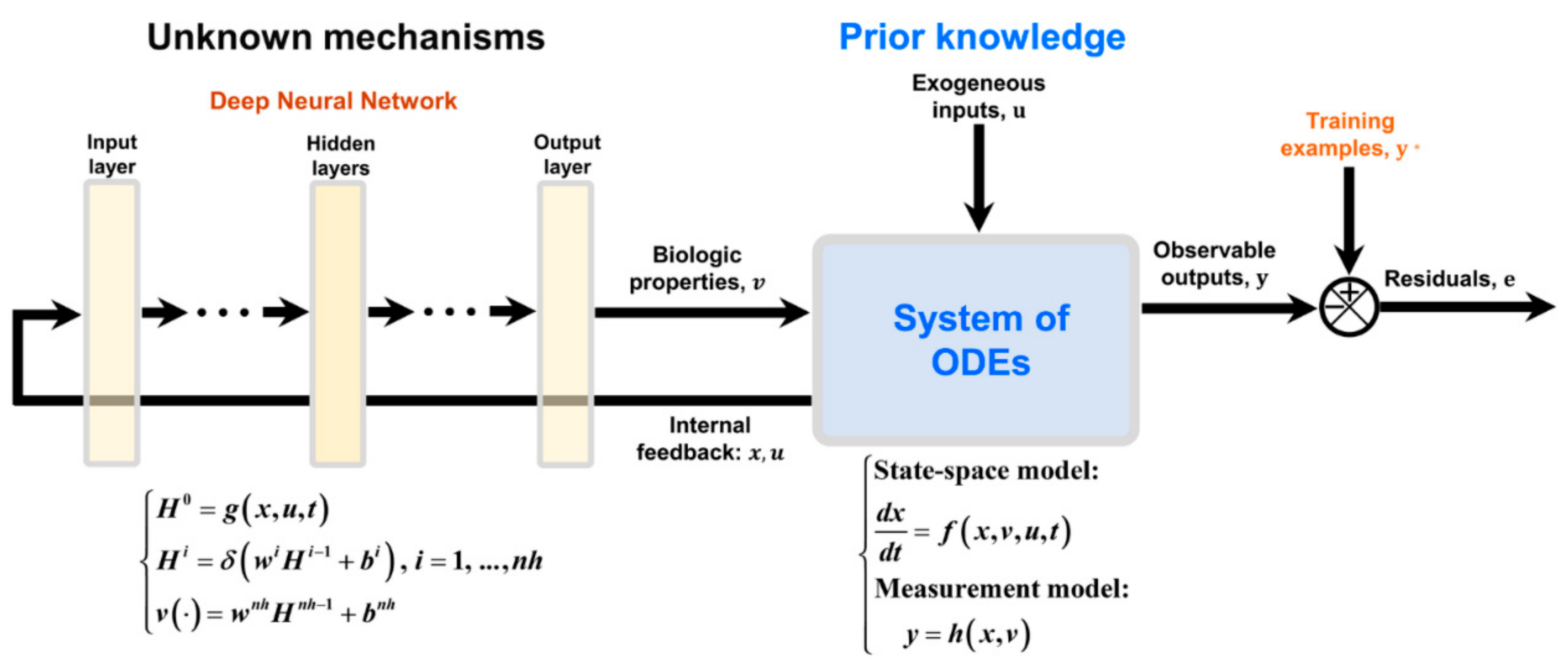 Fermentation 09 00922 g002