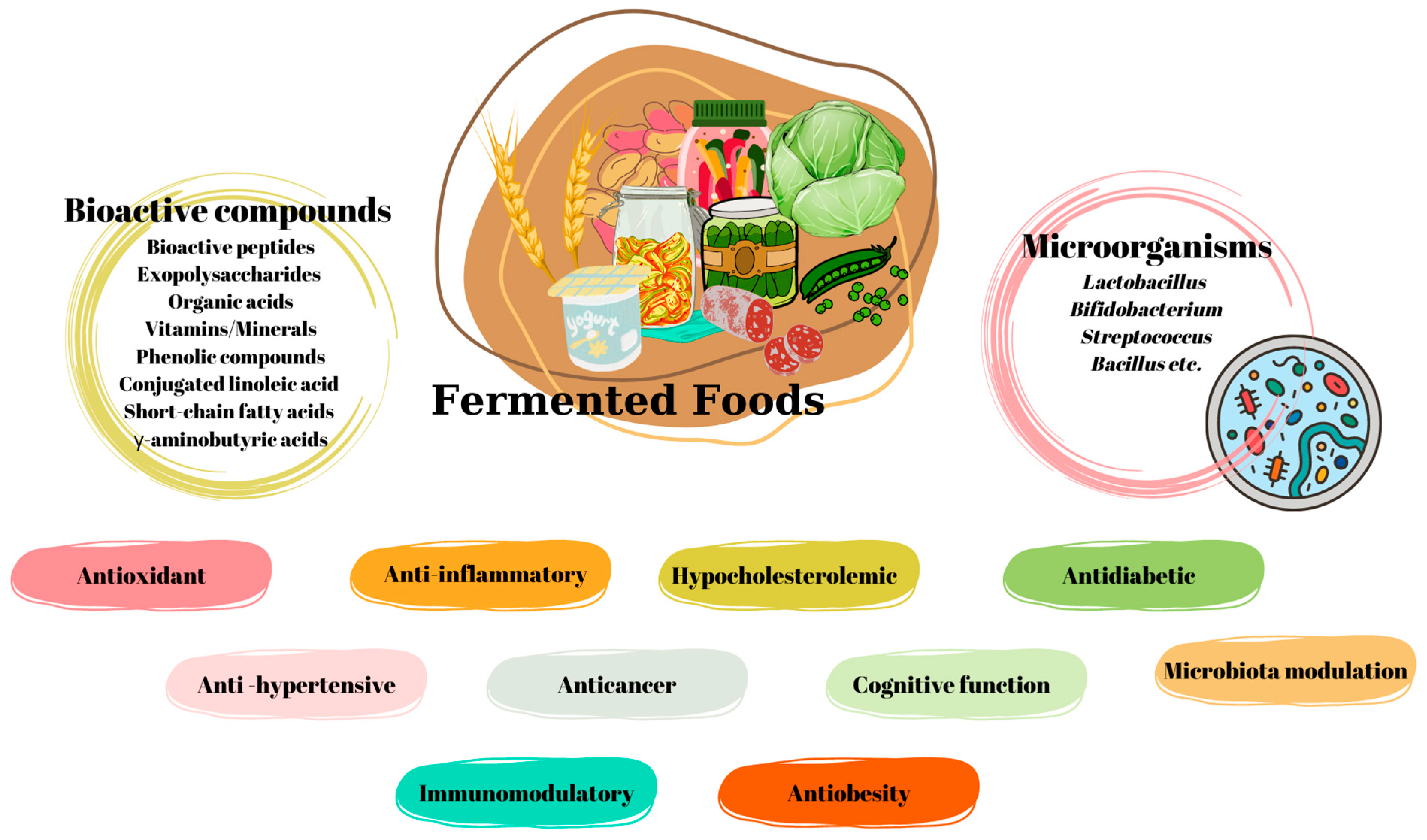 Fermentation 09 00923 g003