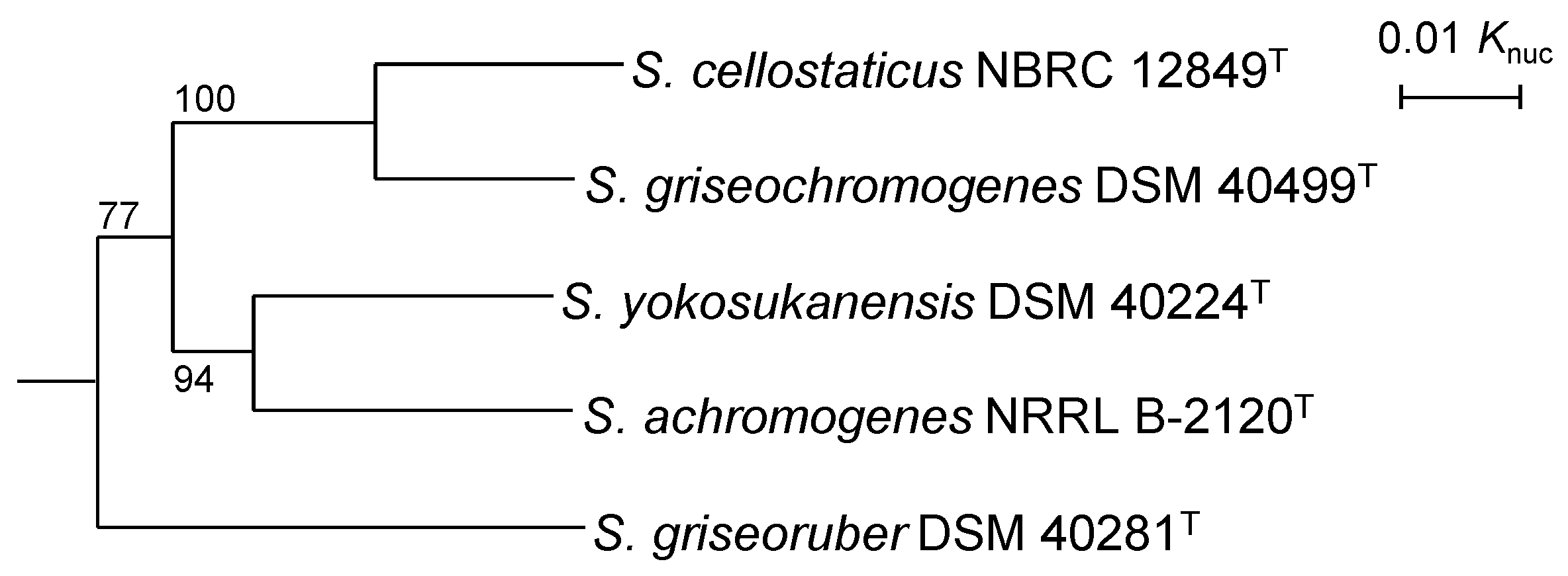 Fermentation 09 00924 g002