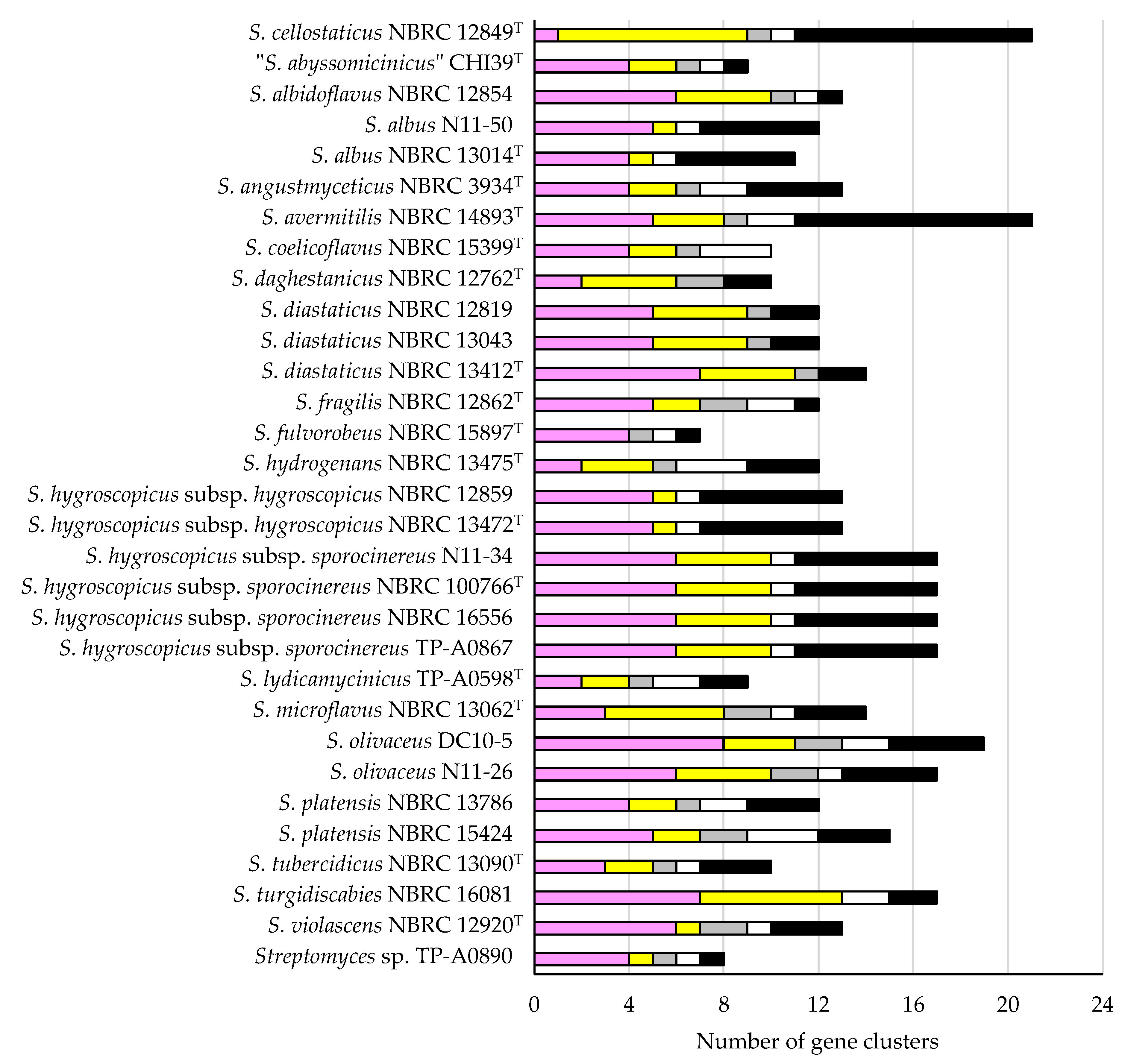 Fermentation 09 00924 g003