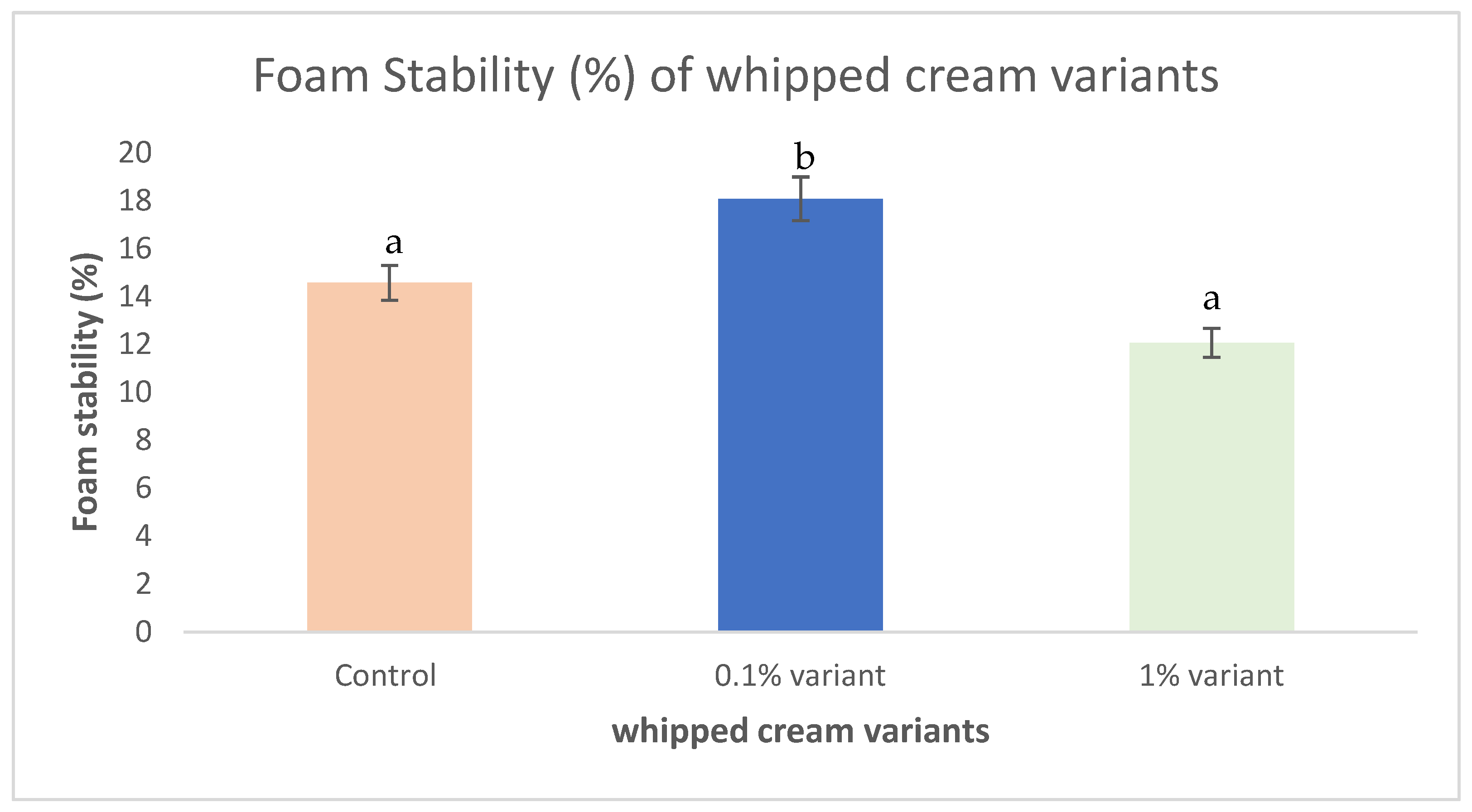 Fermentation 09 00928 g001