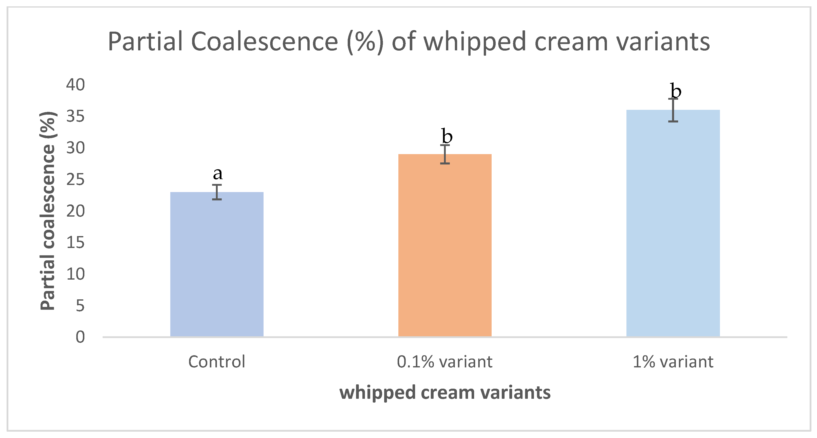 Fermentation 09 00928 g002