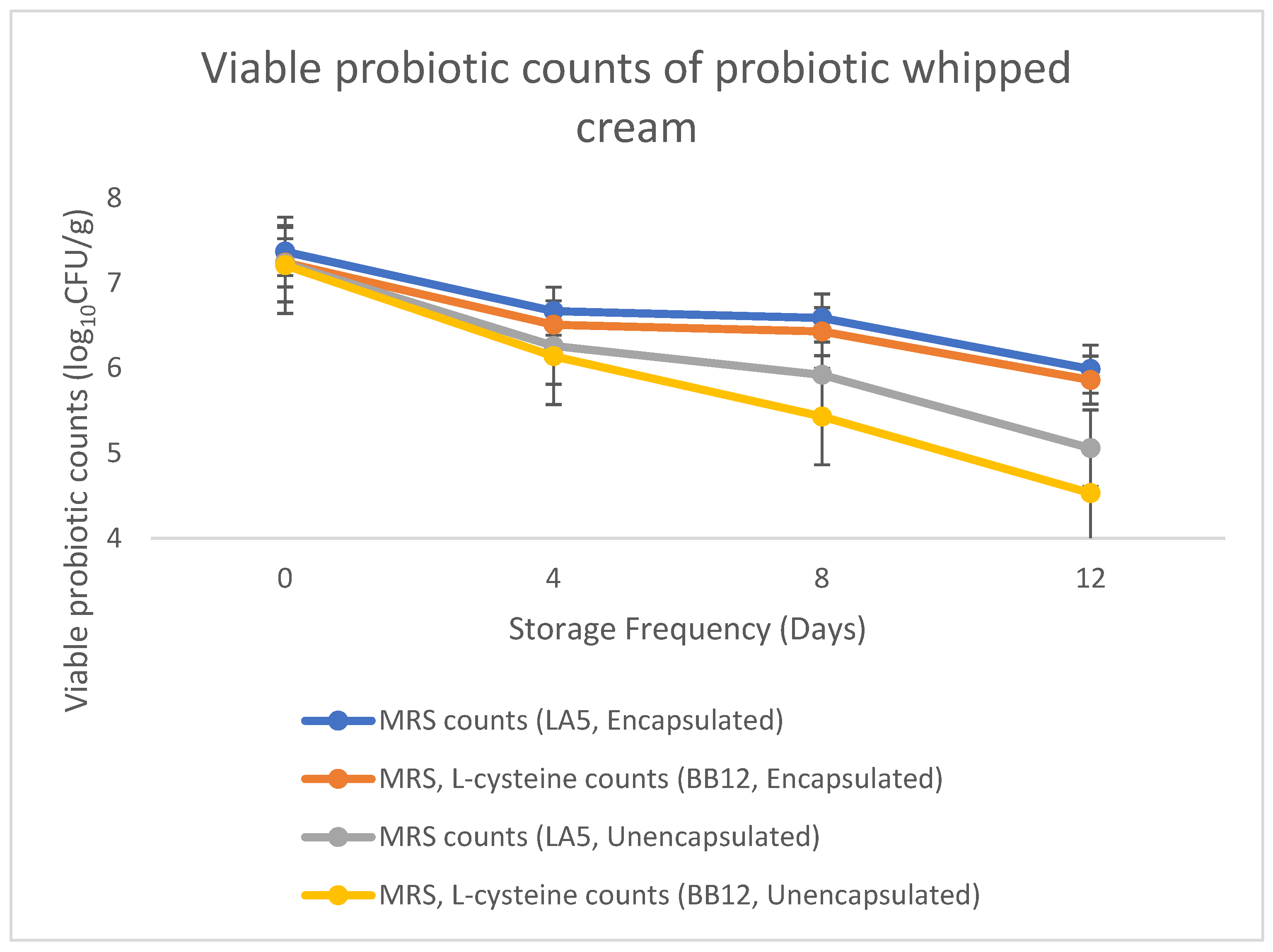 Fermentation 09 00928 g004