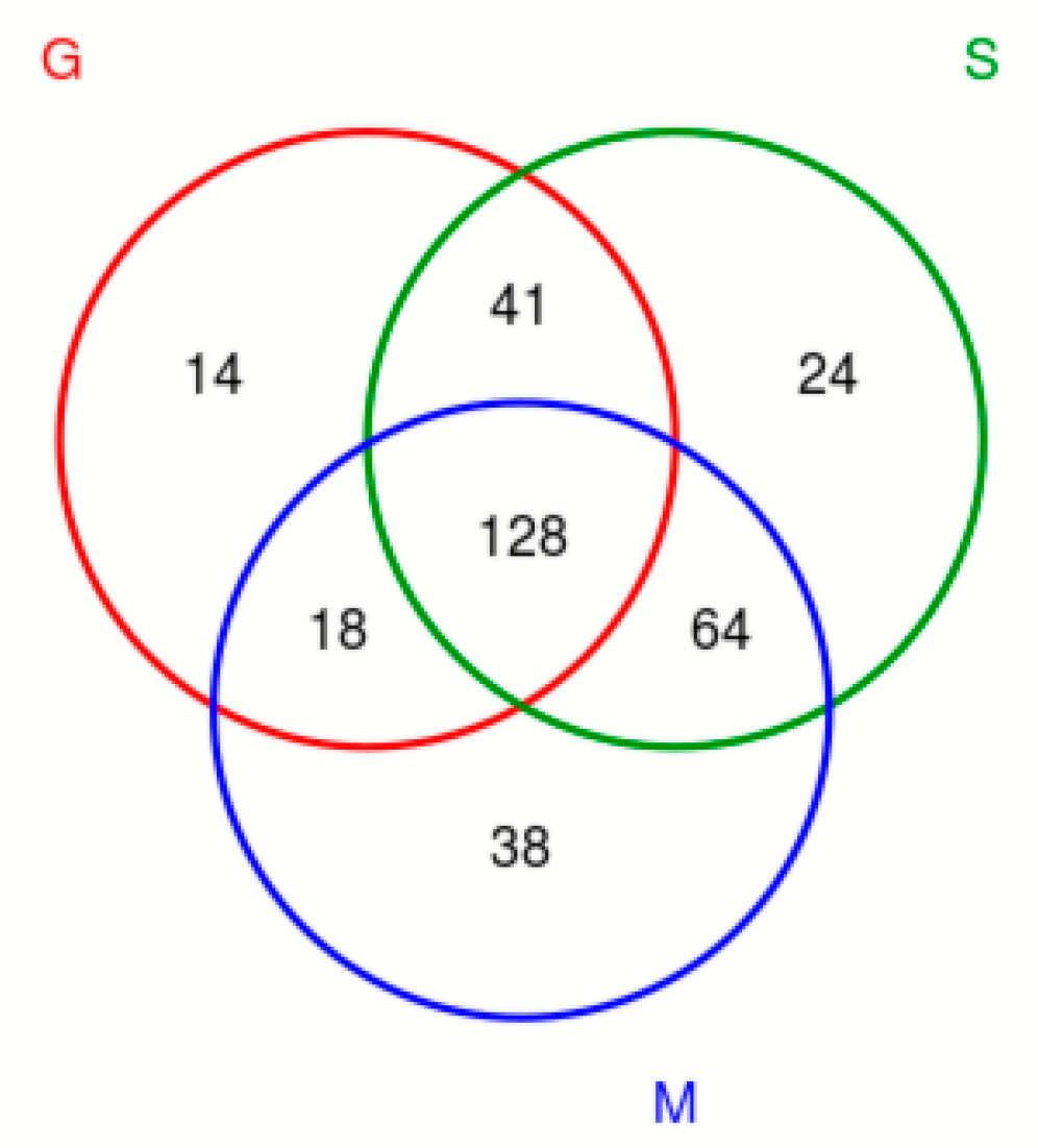 Fermentation 09 00930 g003
