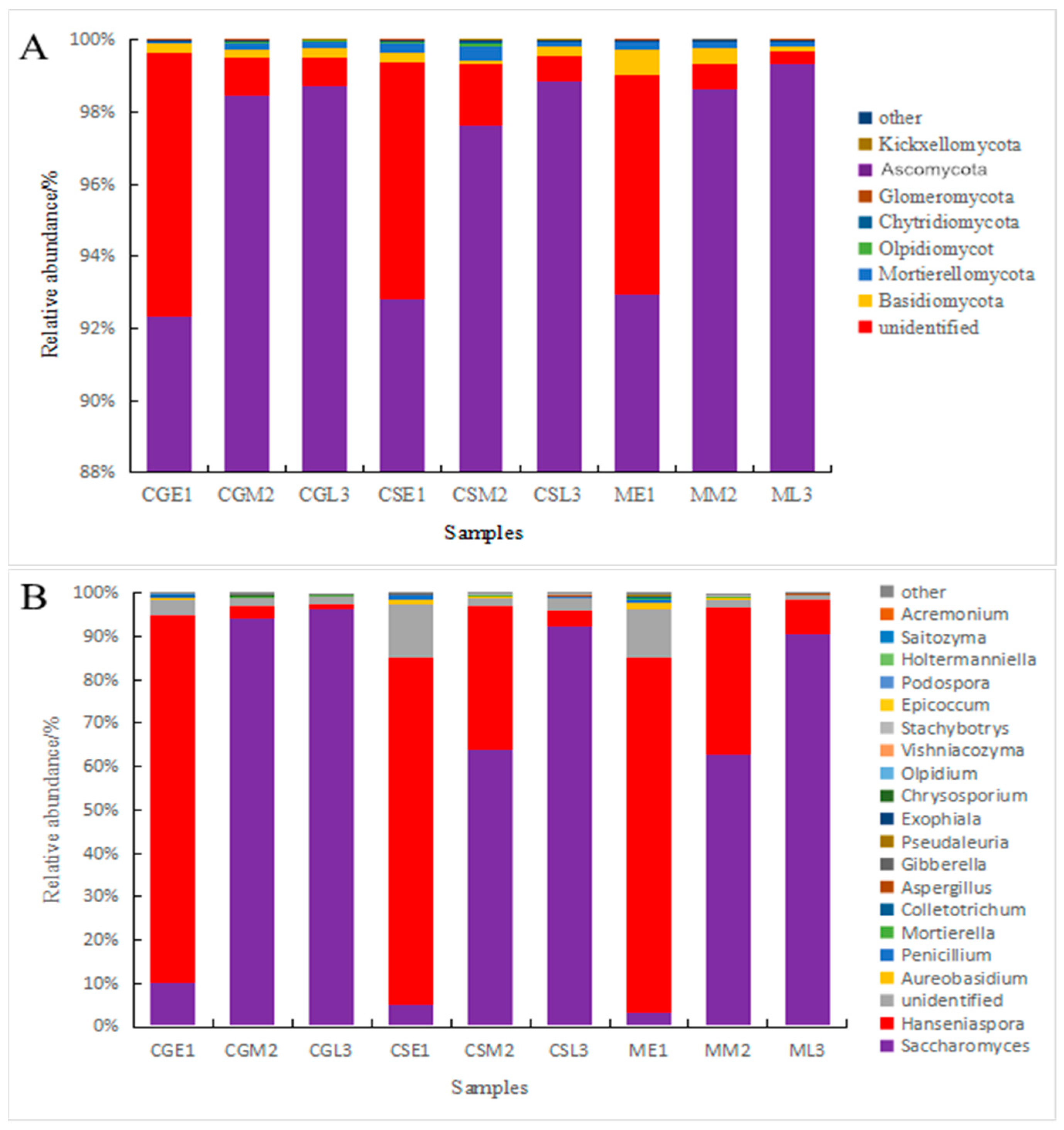 Fermentation 09 00930 g006