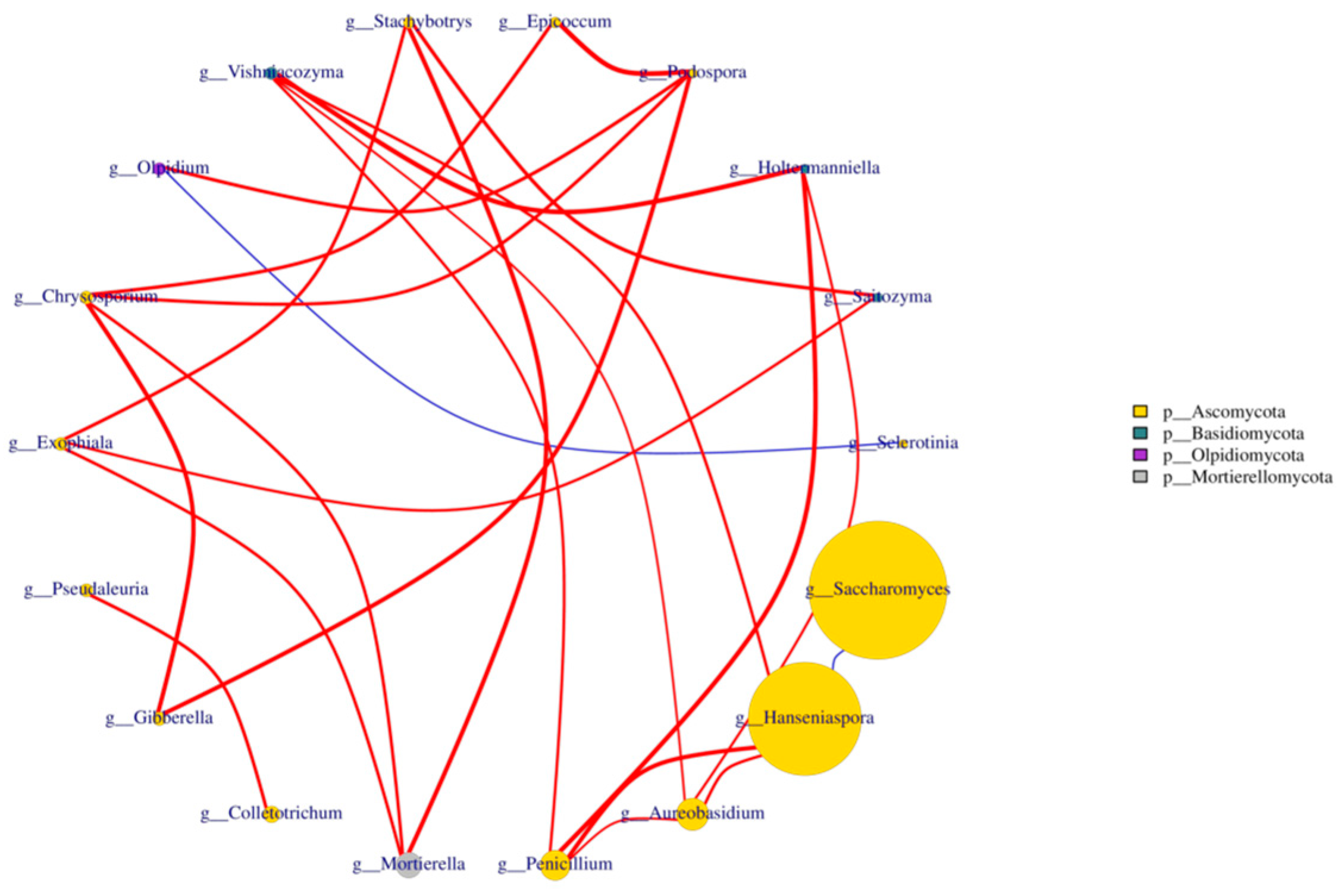 Fermentation 09 00930 g007