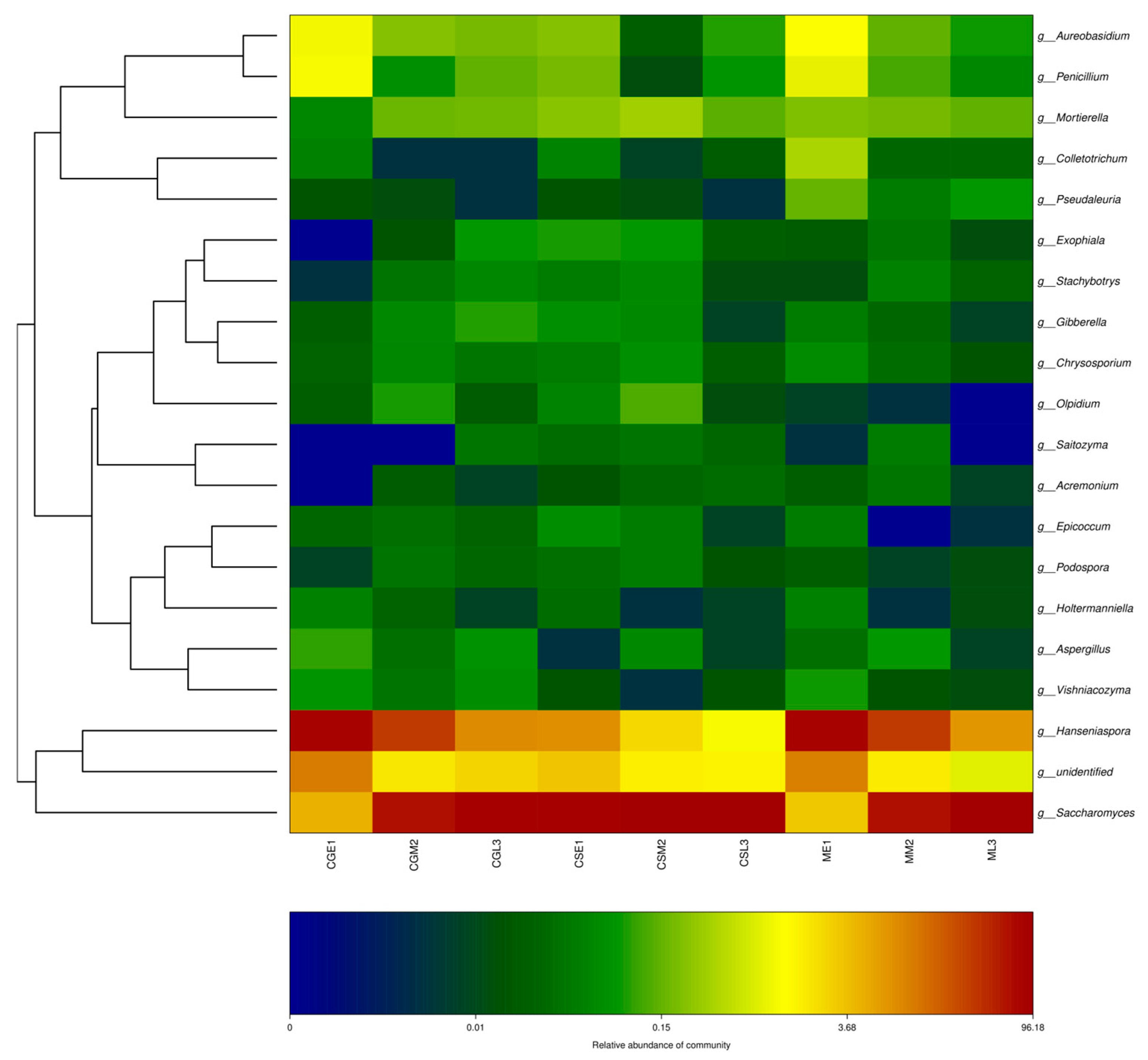 Fermentation 09 00930 g008
