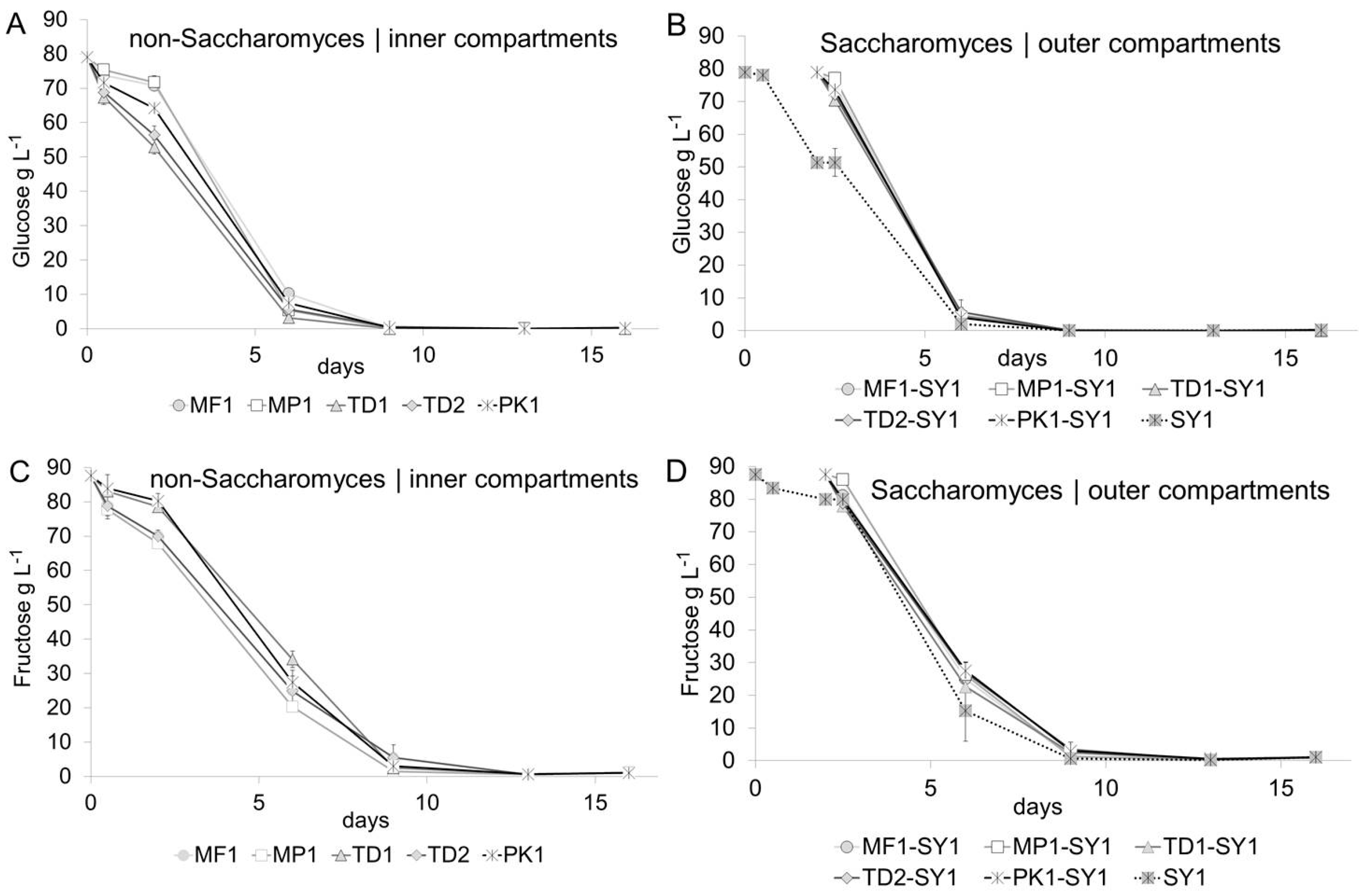 Fermentation 09 00931 g001