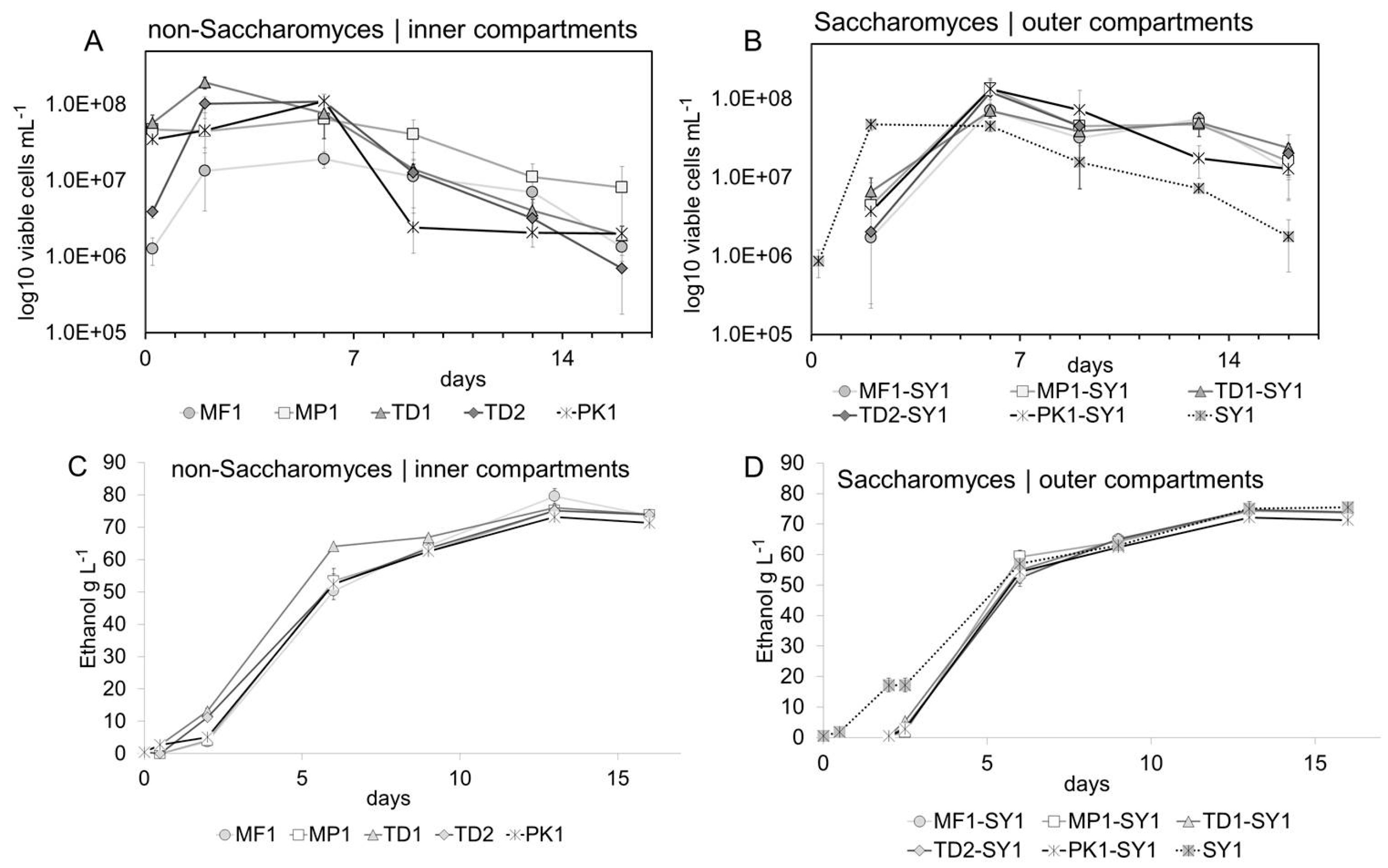 Fermentation 09 00931 g002