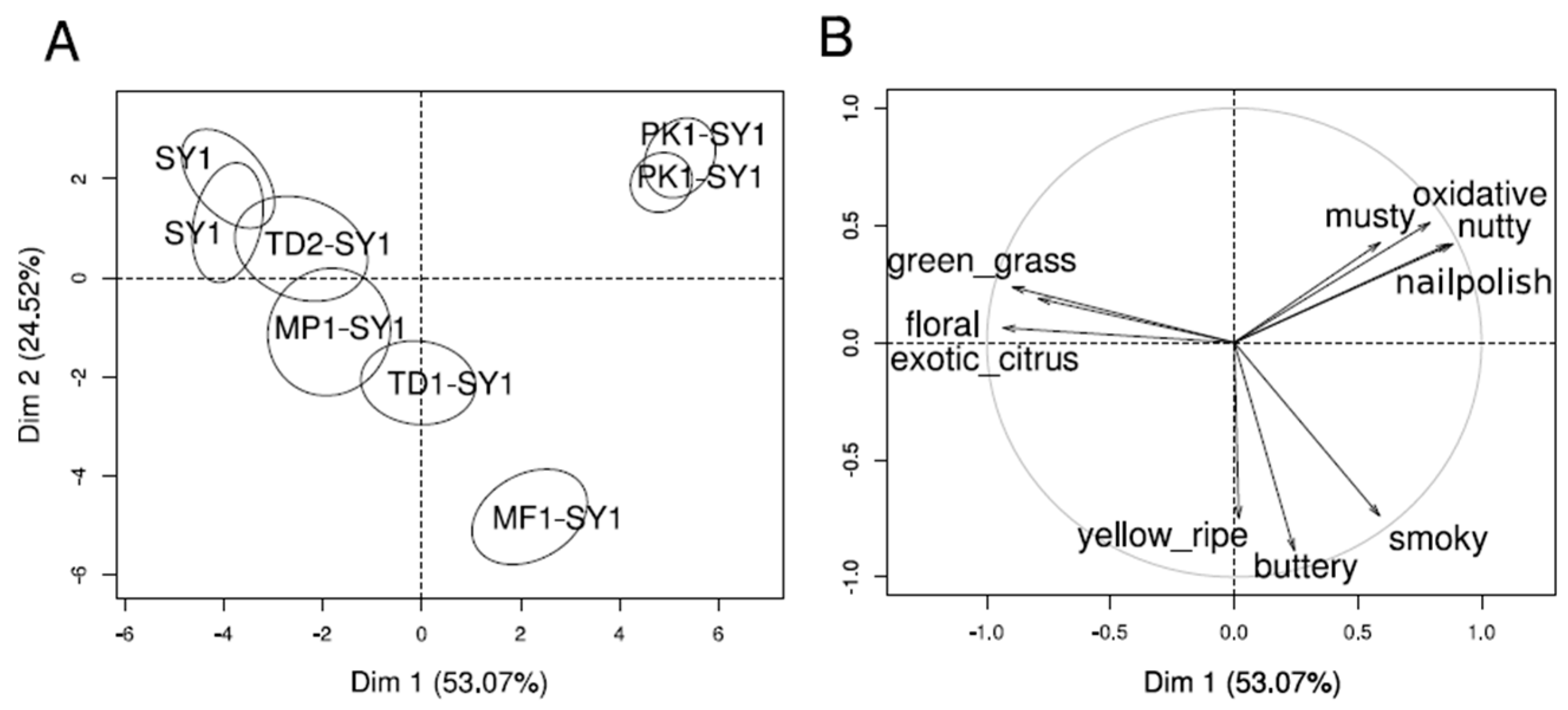Fermentation 09 00931 g004